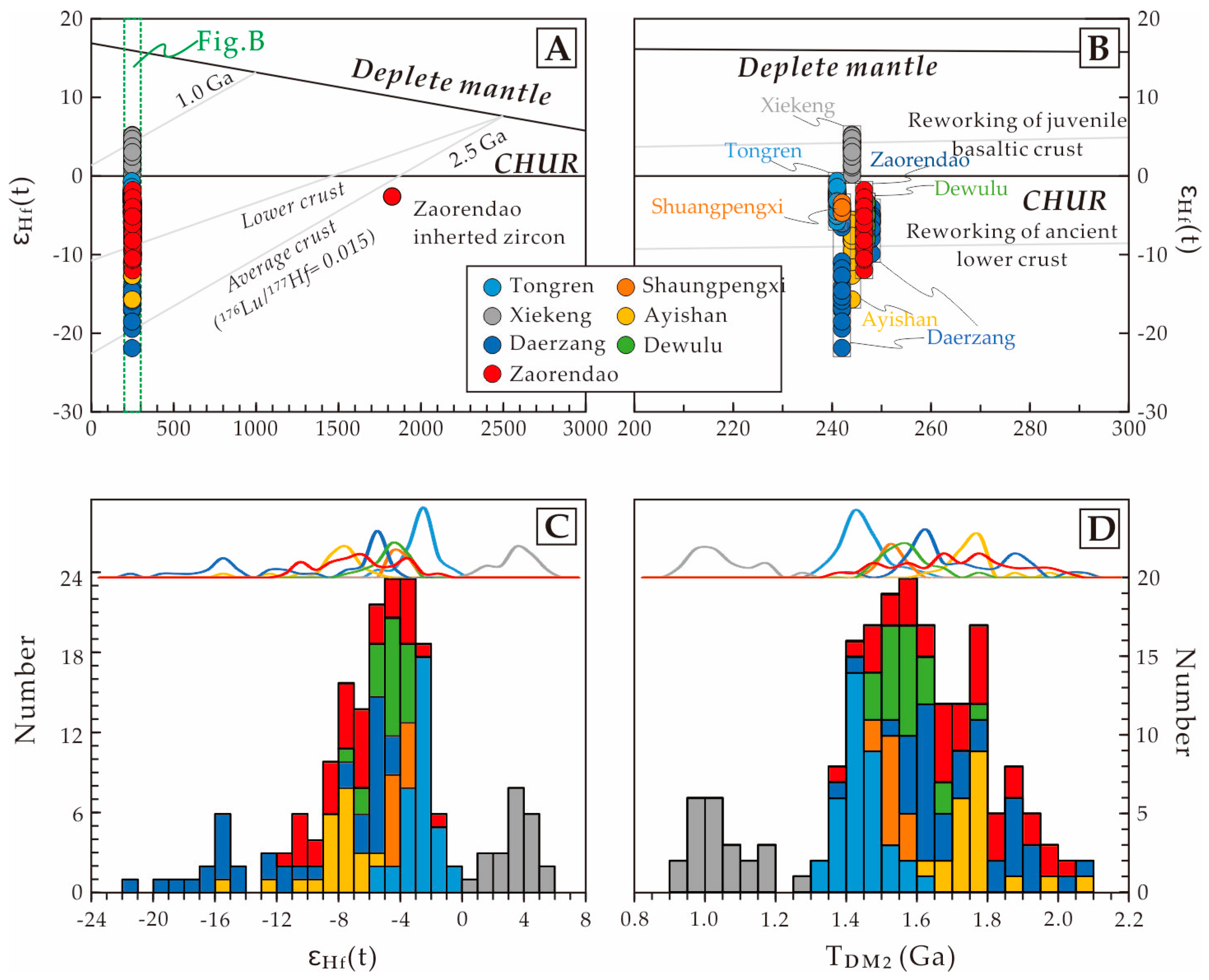 Minerals 09 00076 g007
