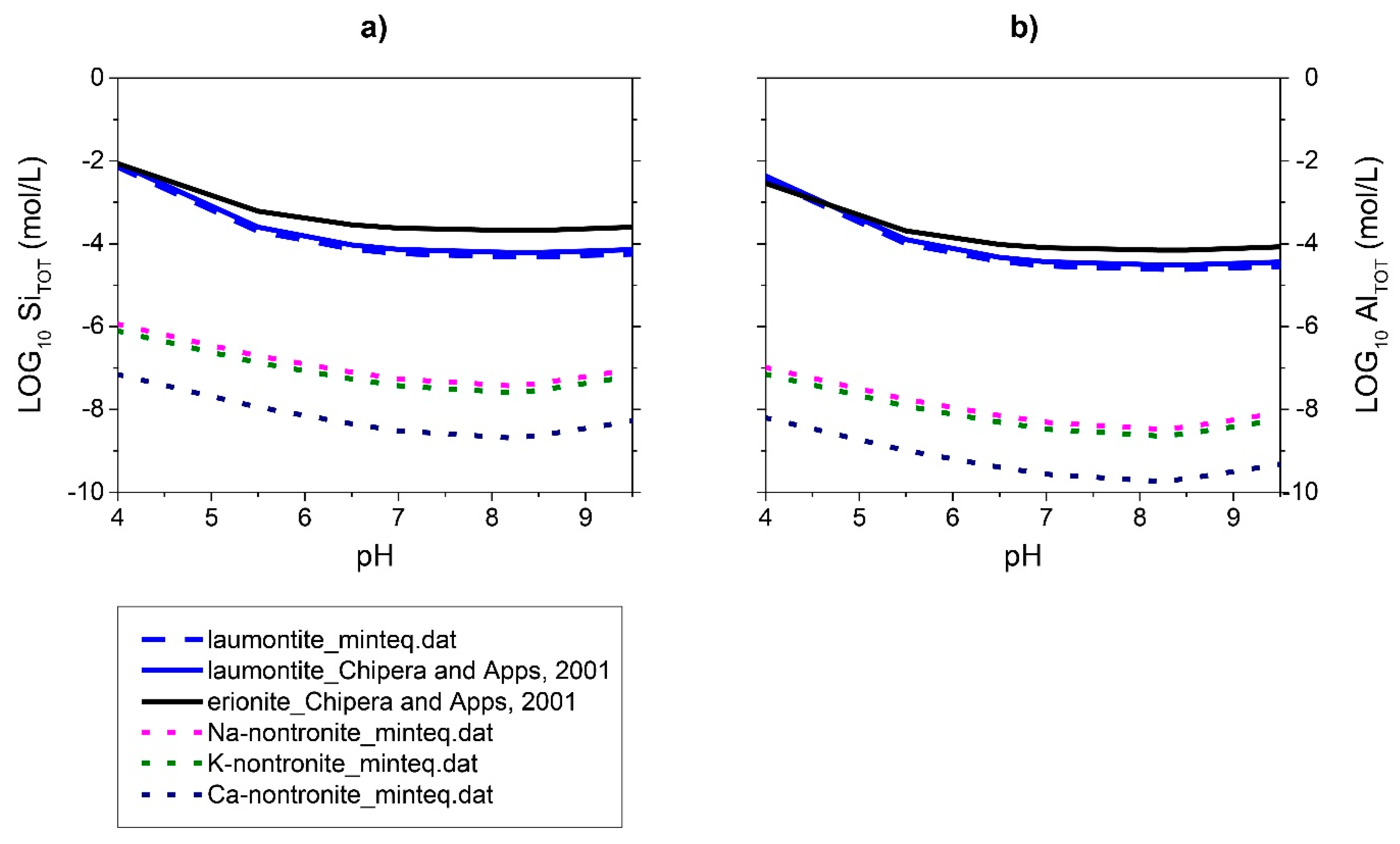 Minerals 09 00083 g011