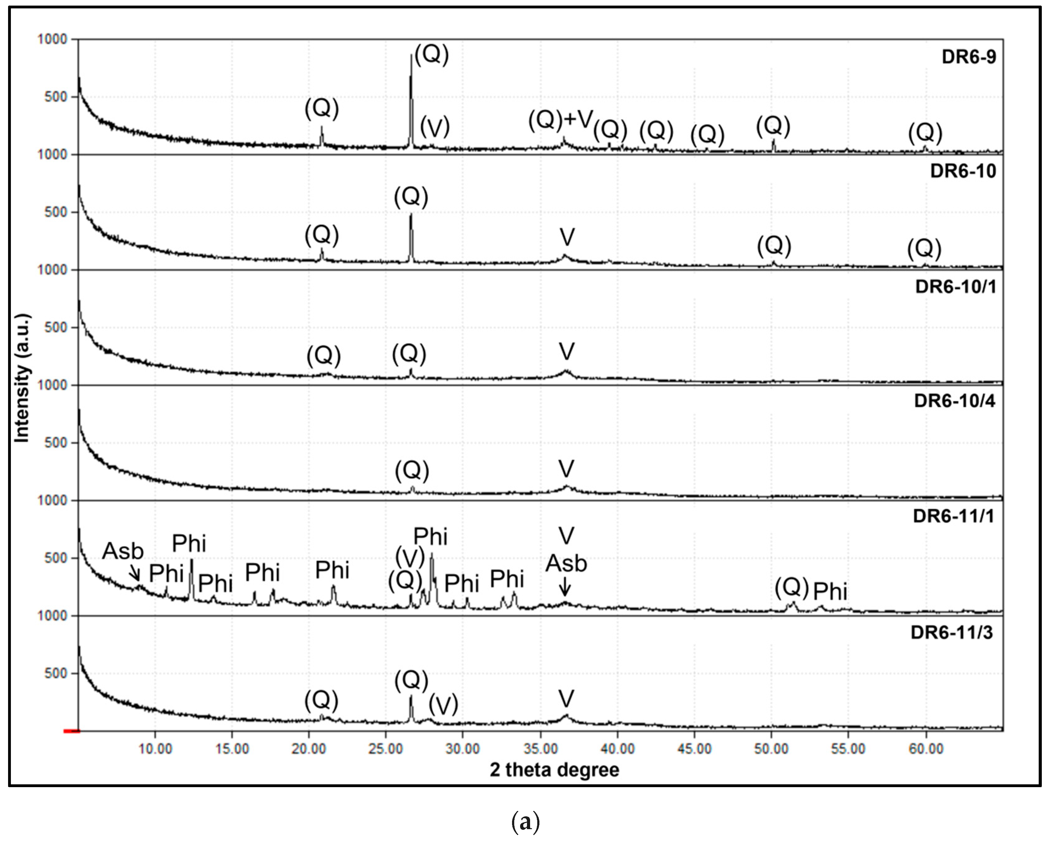 Minerals 09 00084 g004a Minerals 09 00084 g004a