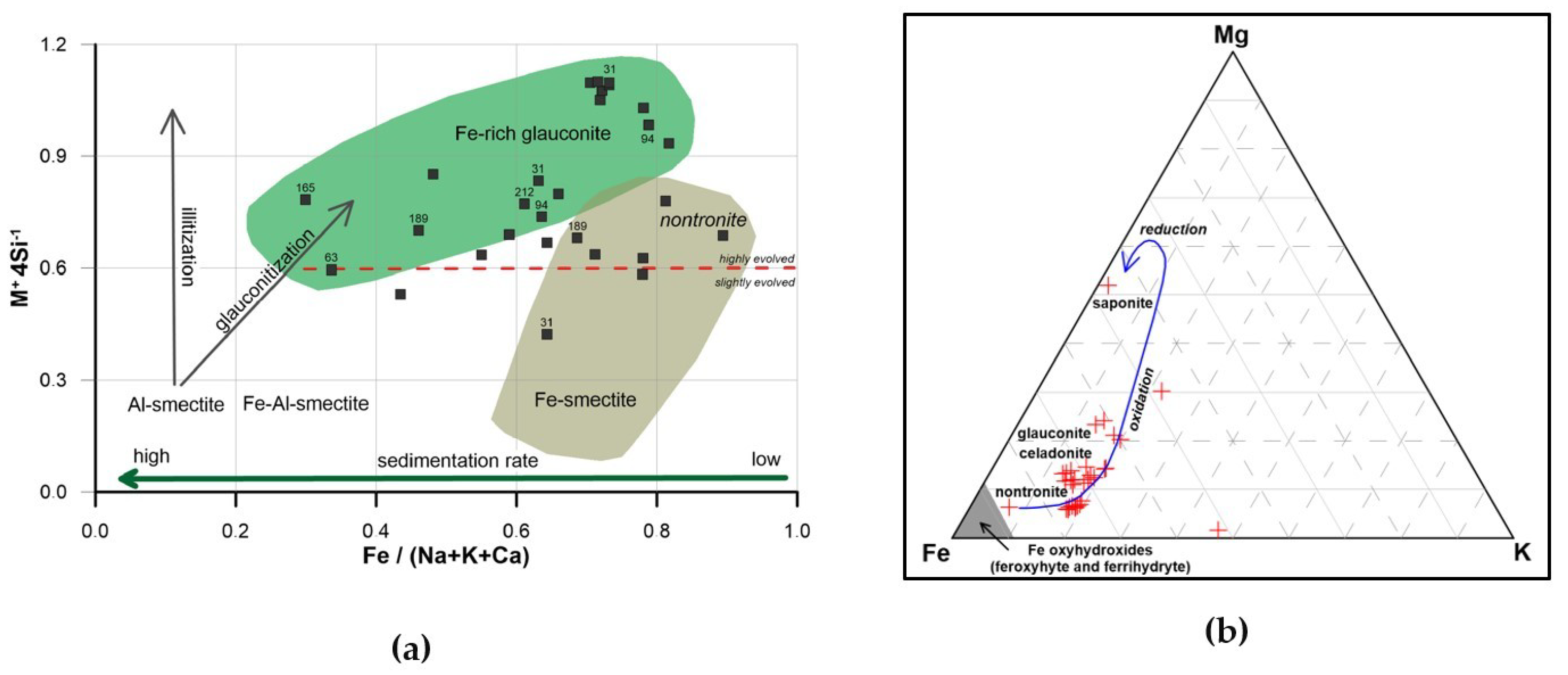 Minerals 09 00084 g009 Minerals 09 00084 g009