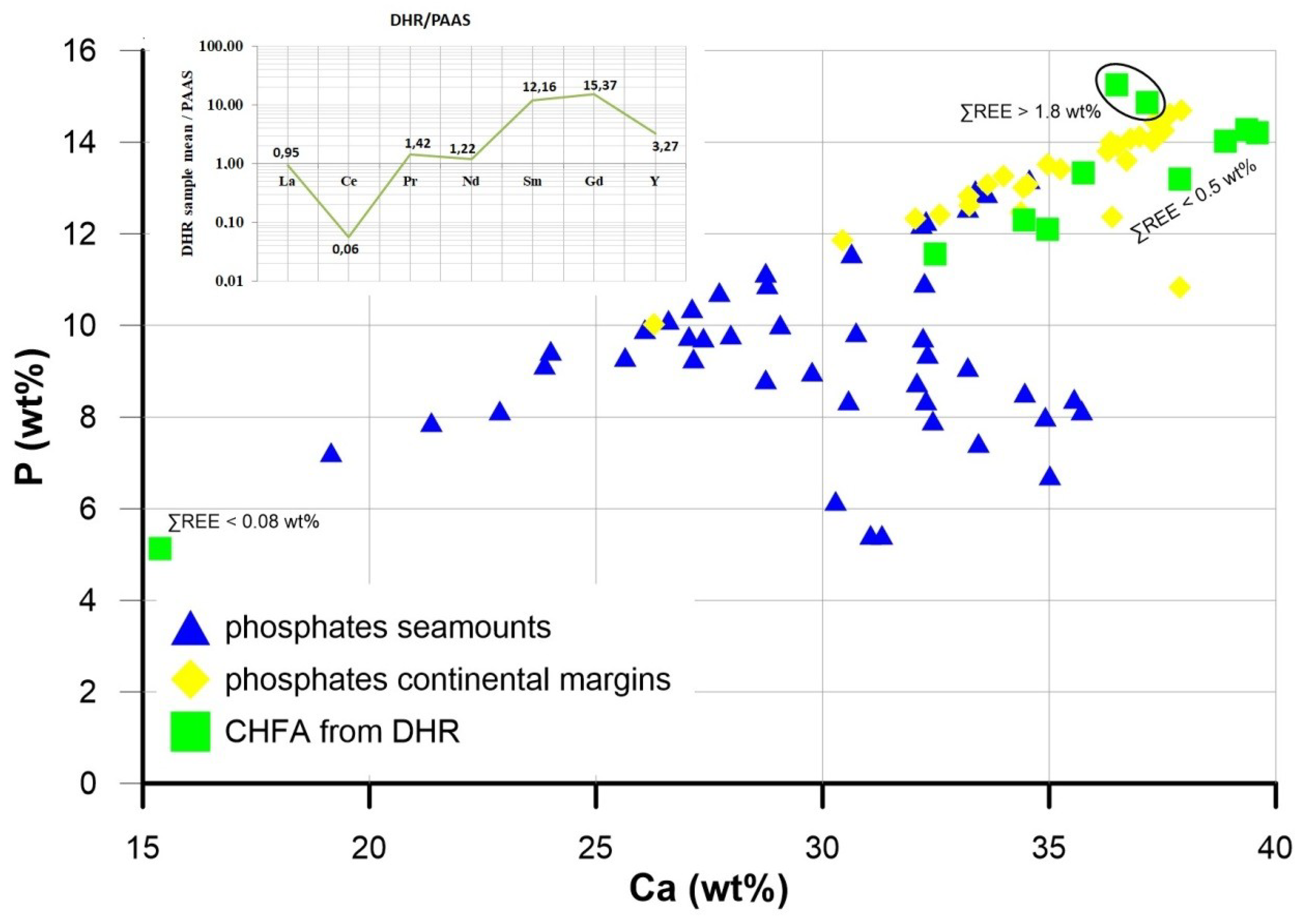 Minerals 09 00084 g011 Minerals 09 00084 g011