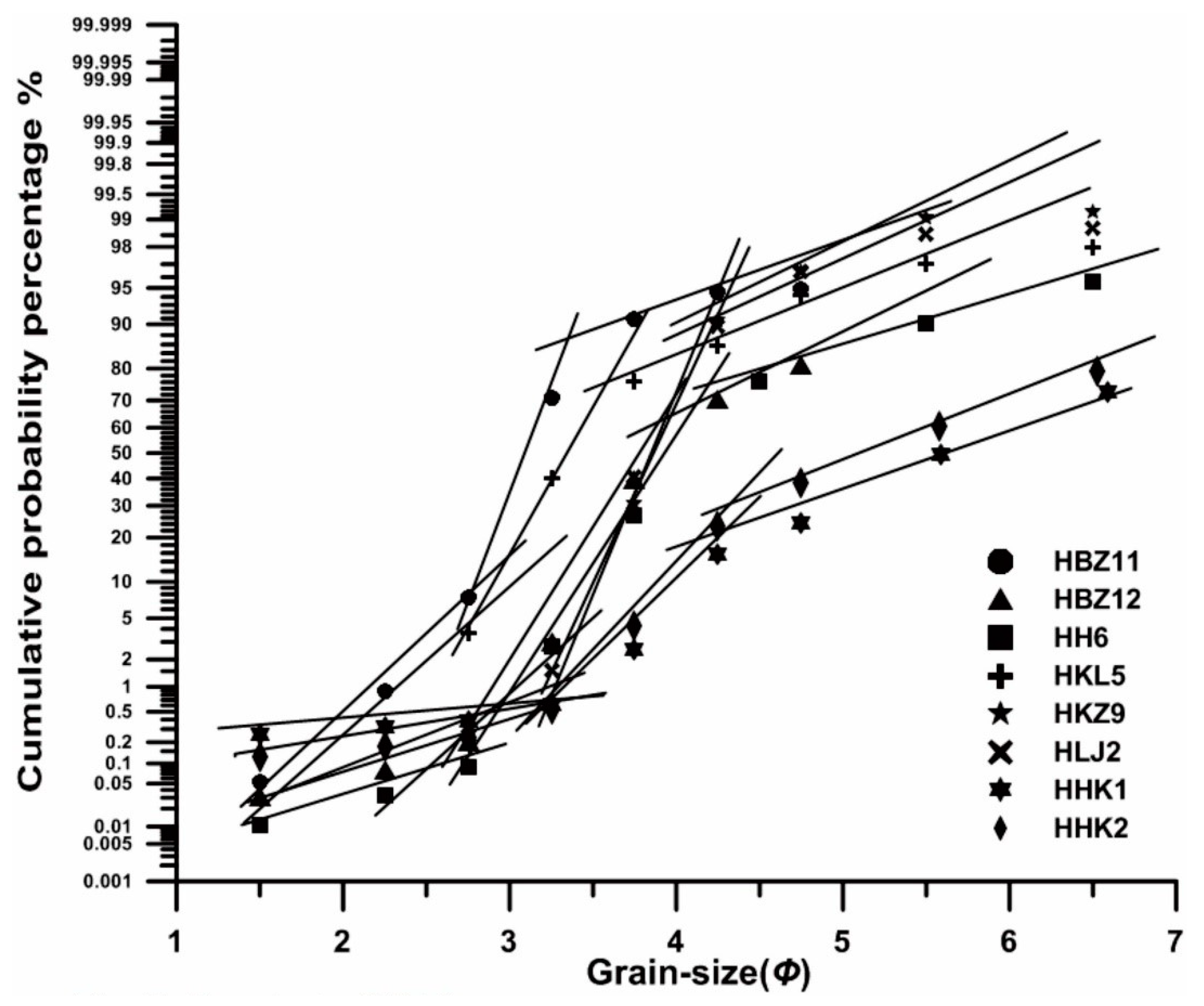 Minerals 09 00085 g002 Minerals 09 00085 g002