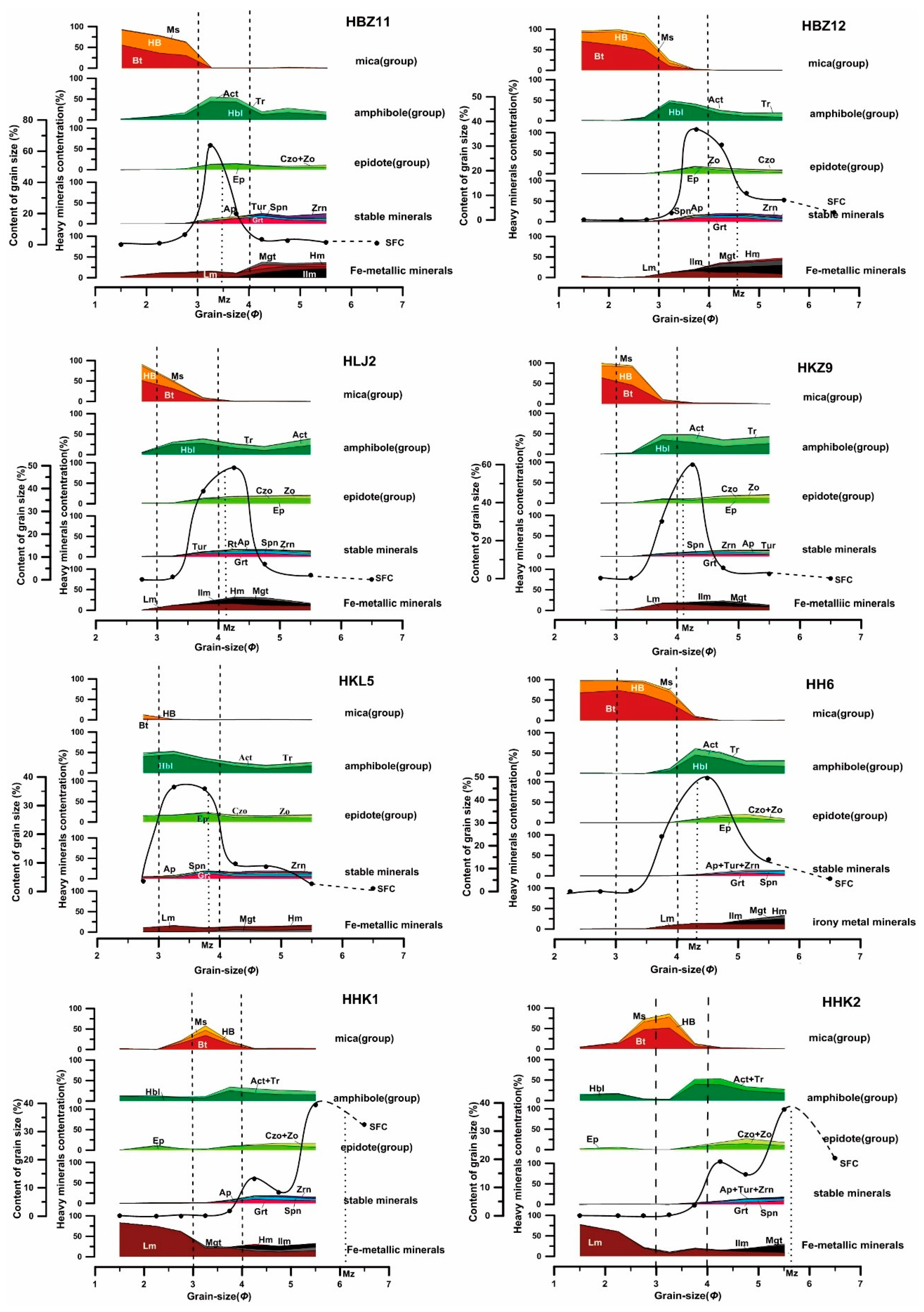 Minerals 09 00085 g004 Minerals 09 00085 g004