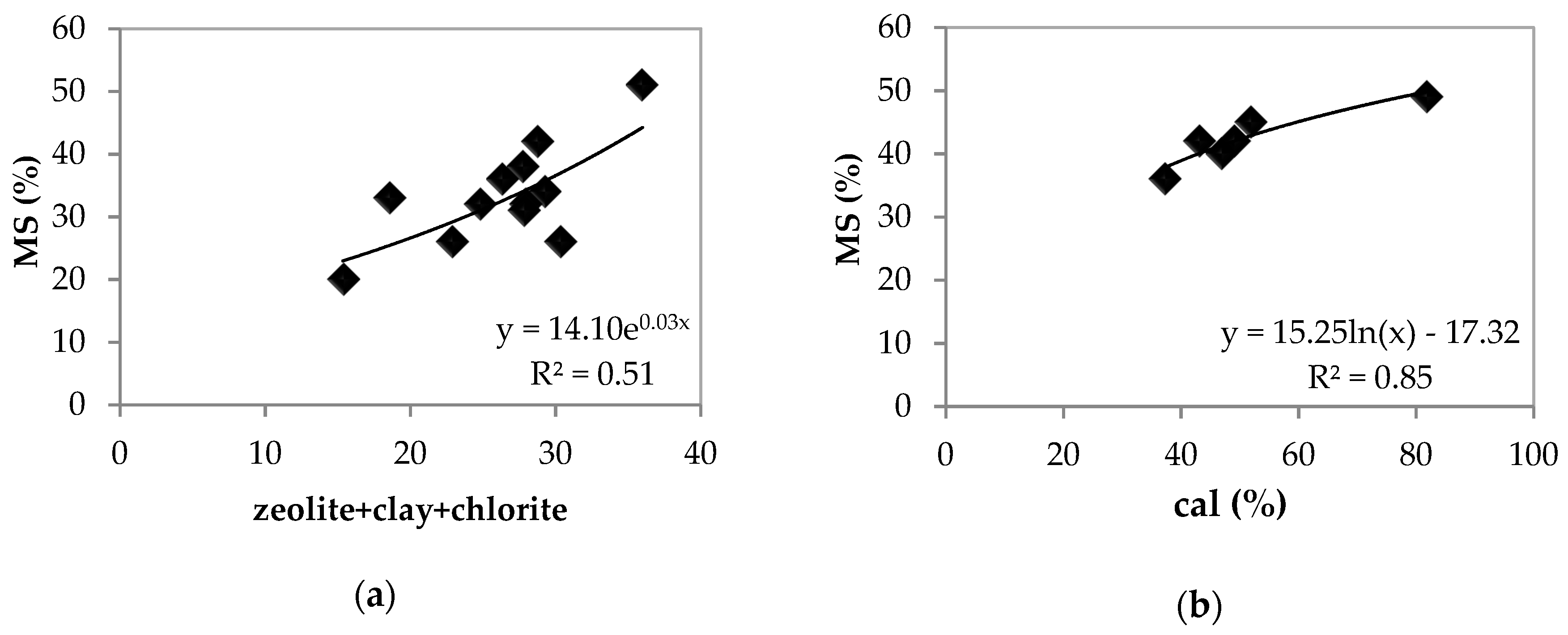 Minerals 09 00086 g004 550