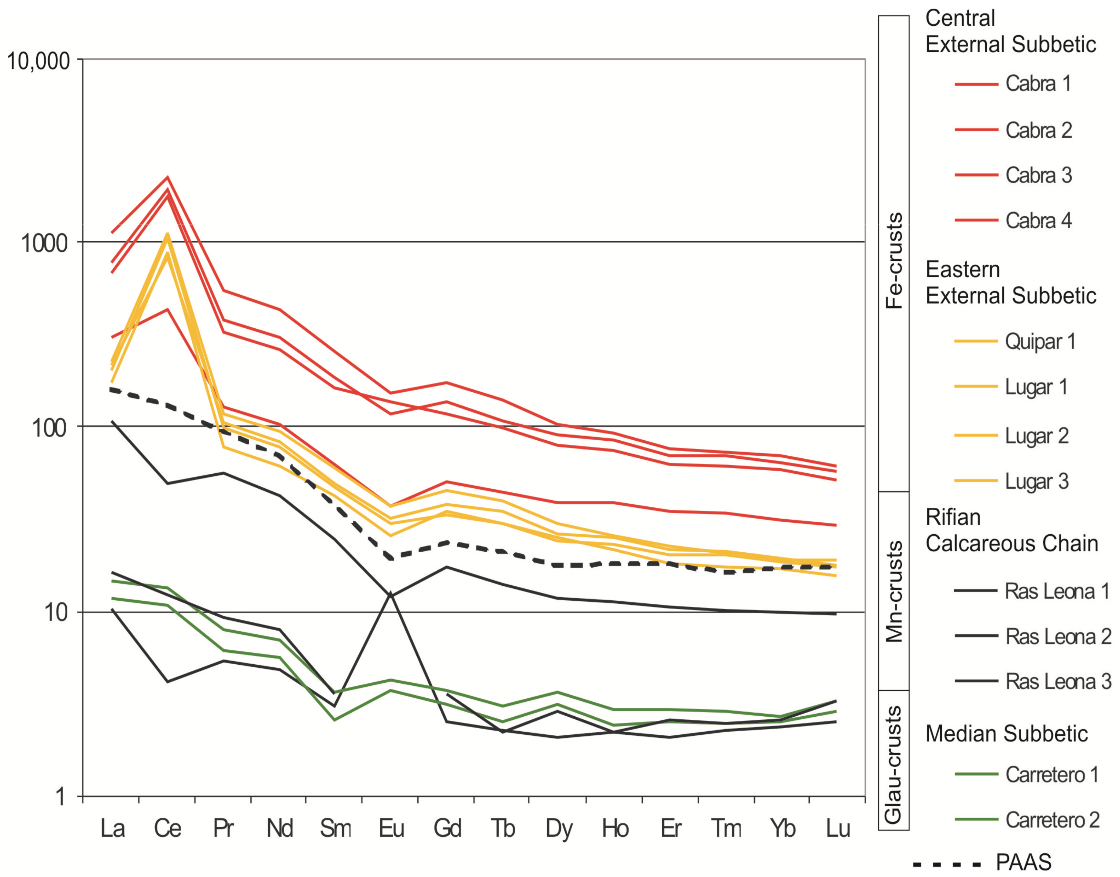 Minerals 09 00088 g007 Minerals 09 00088 g007