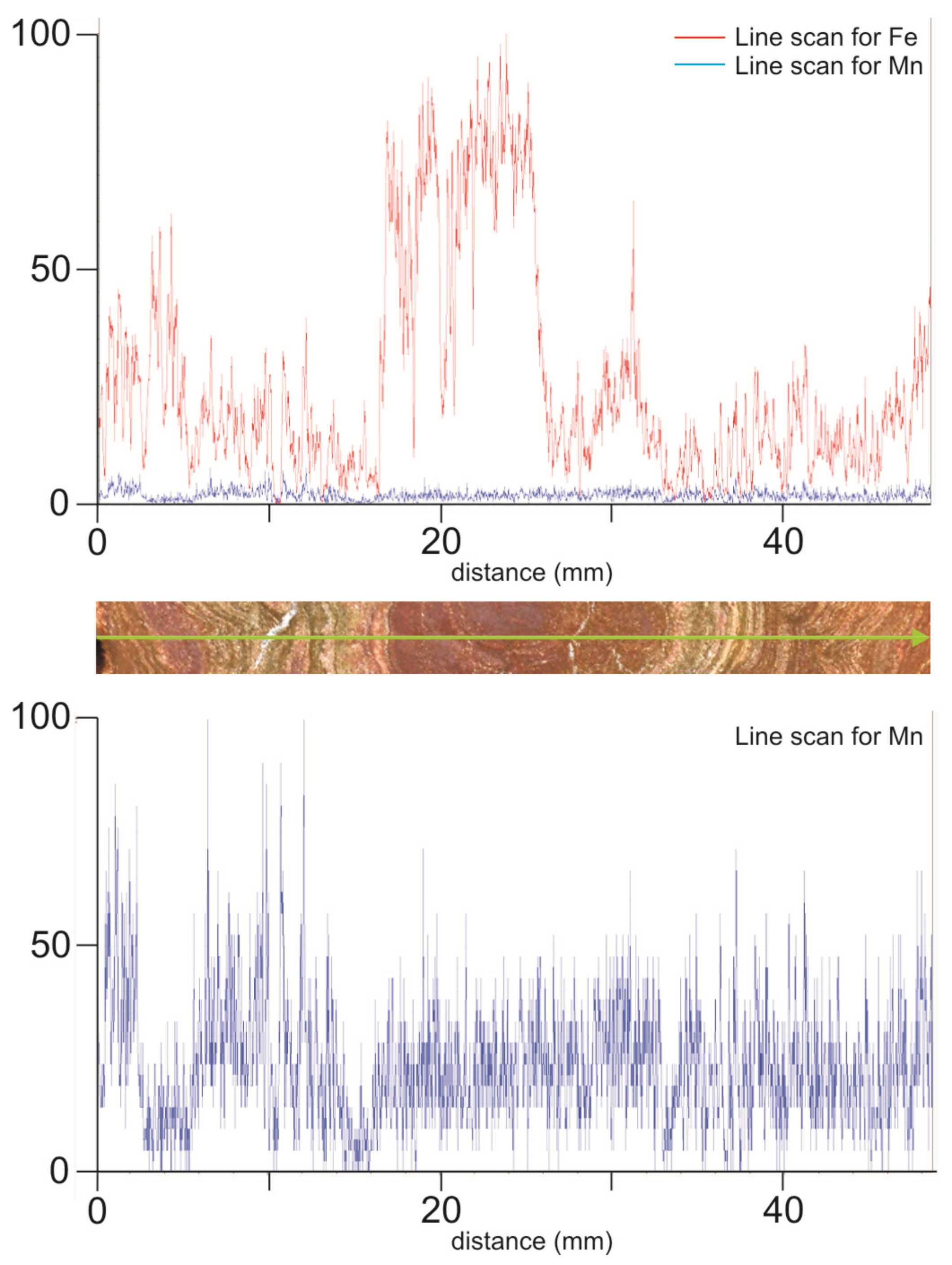 Minerals 09 00088 g010 Minerals 09 00088 g010