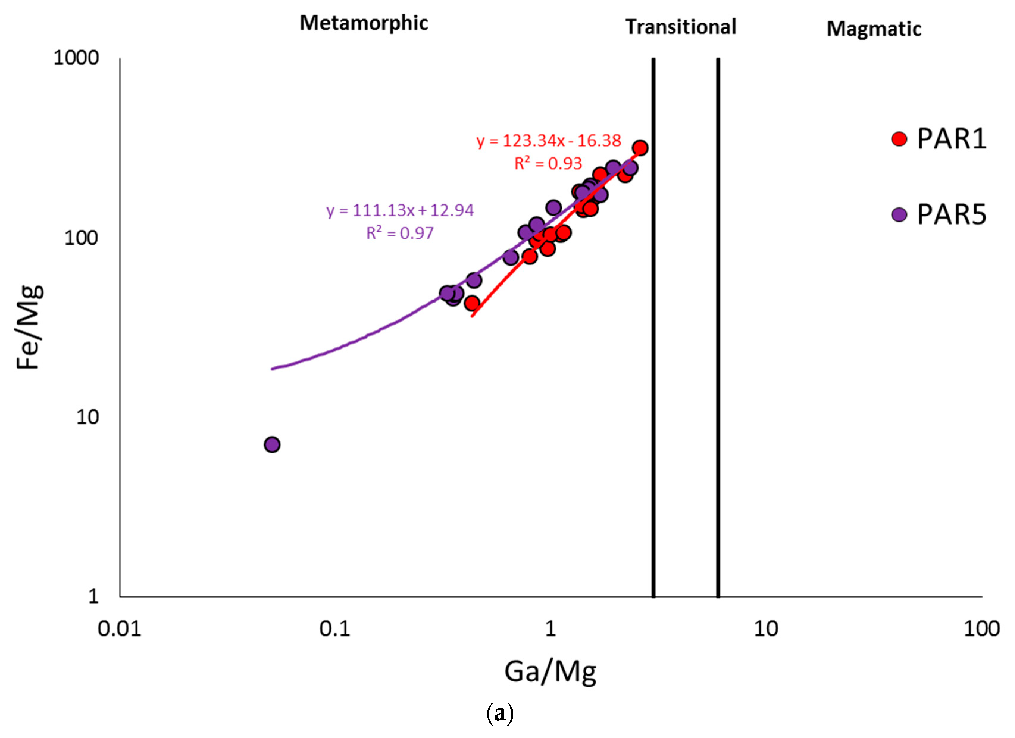 Minerals 09 00091 g003a