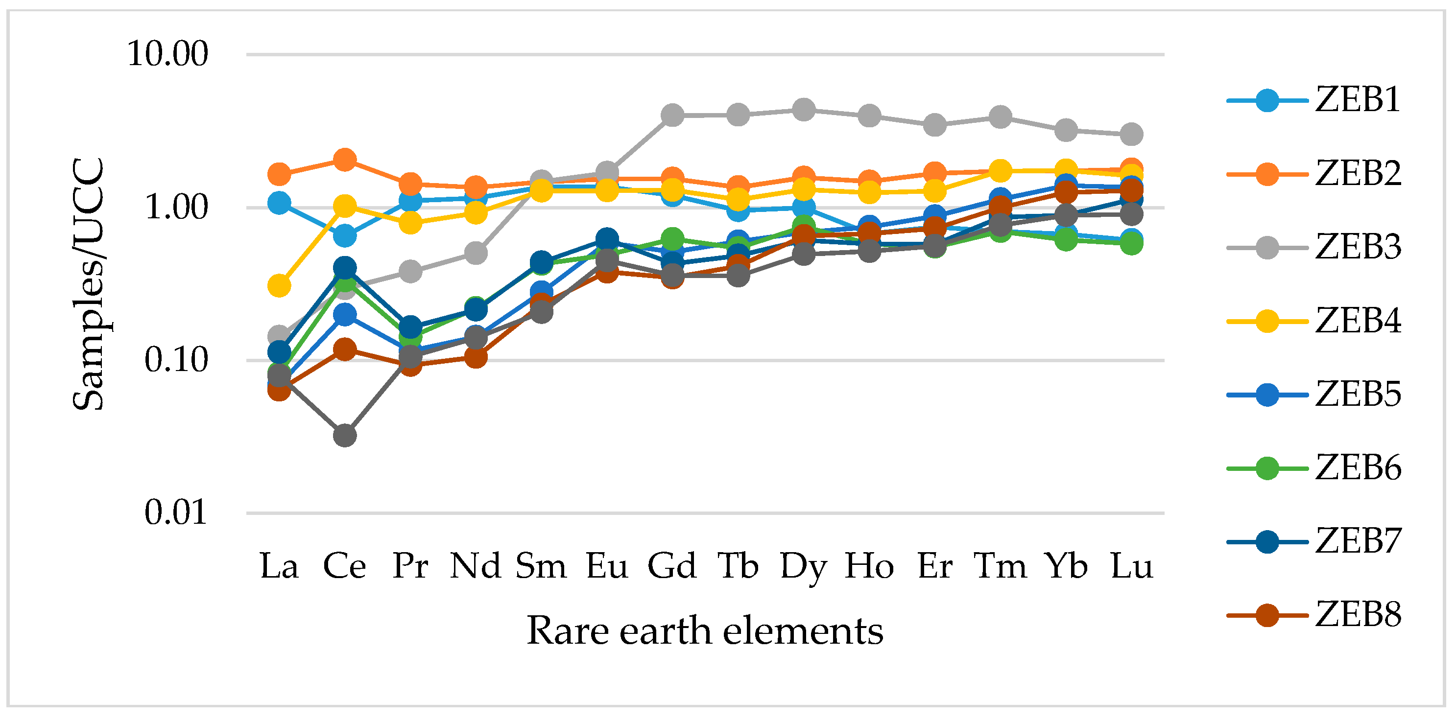 Minerals 09 00093 g006