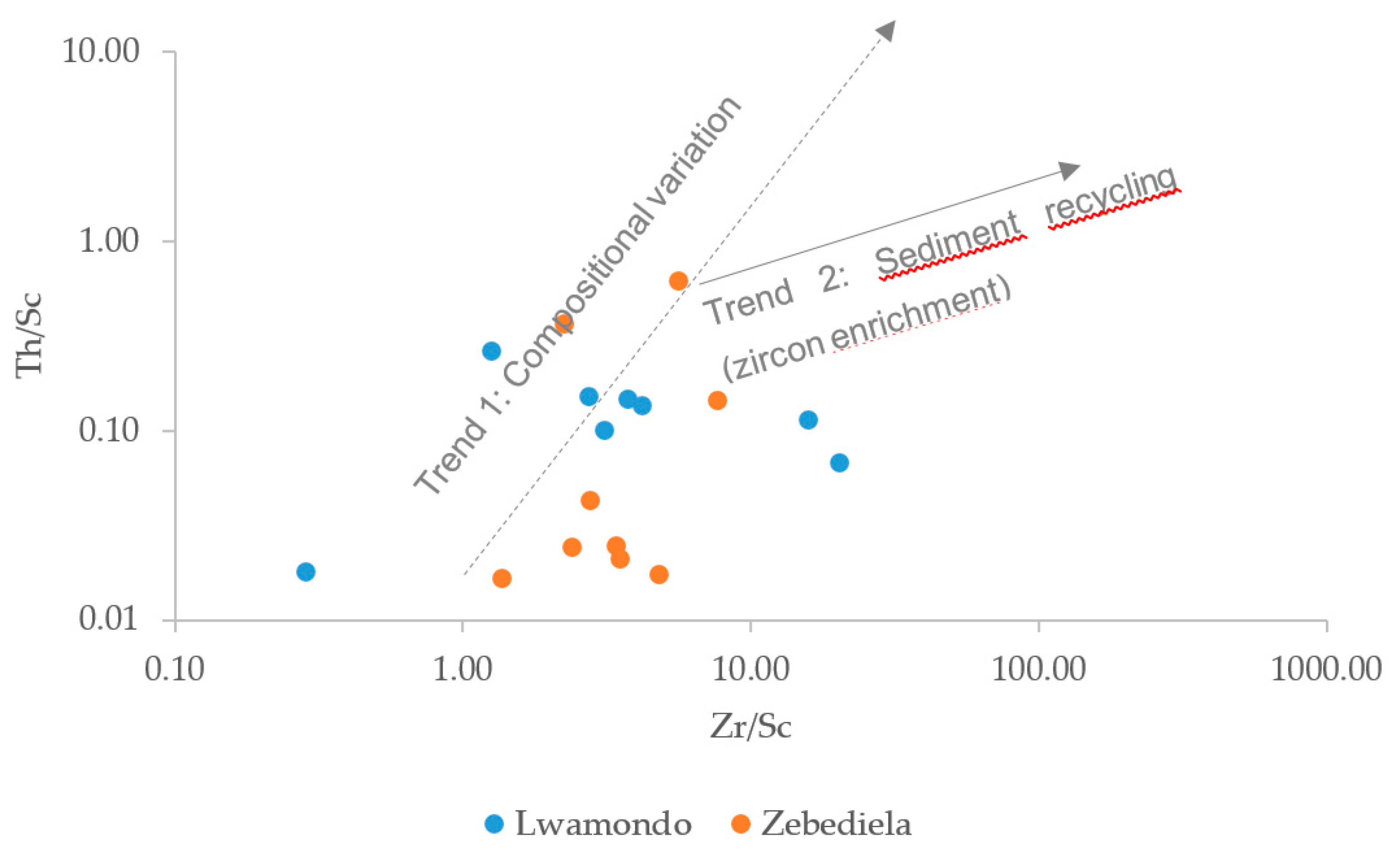 Minerals 09 00093 g011
