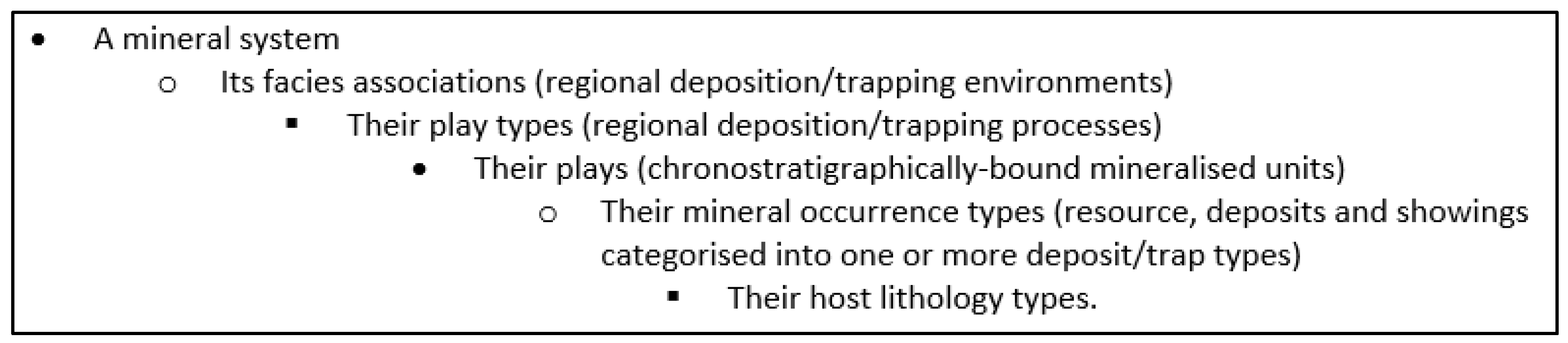 Minerals 09 00097 g003