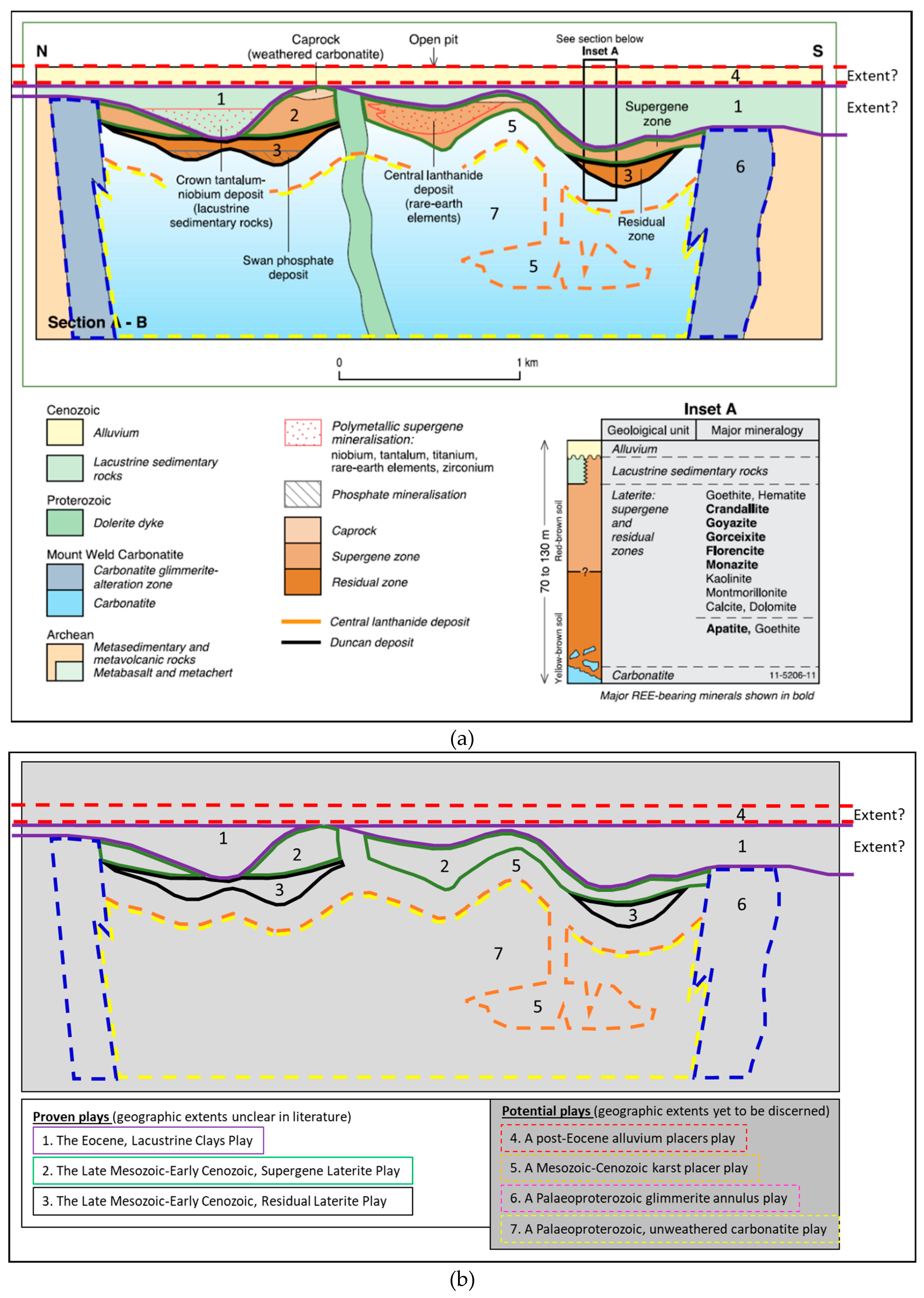 Minerals 09 00097 g007