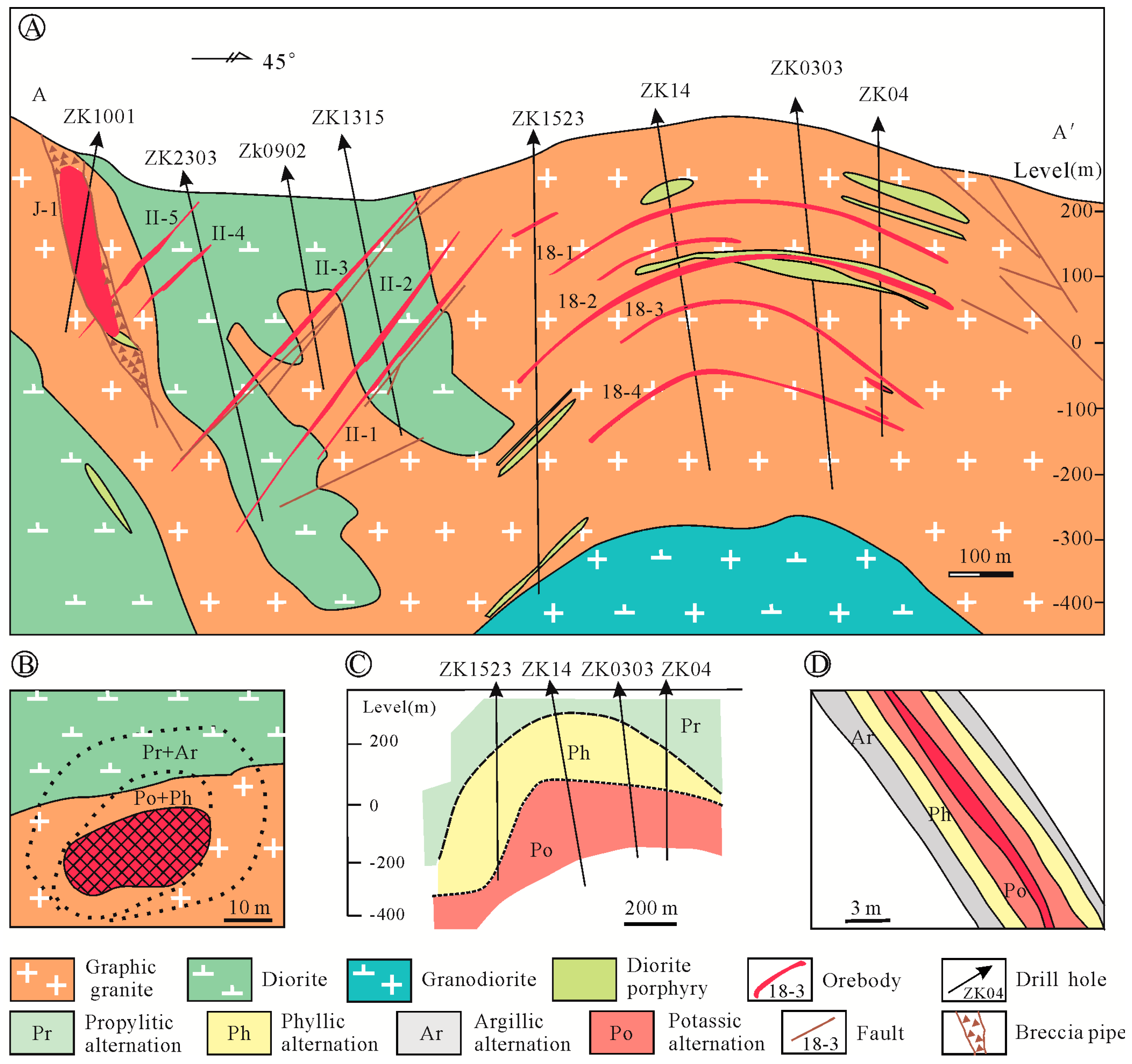 Minerals 09 00099 g003