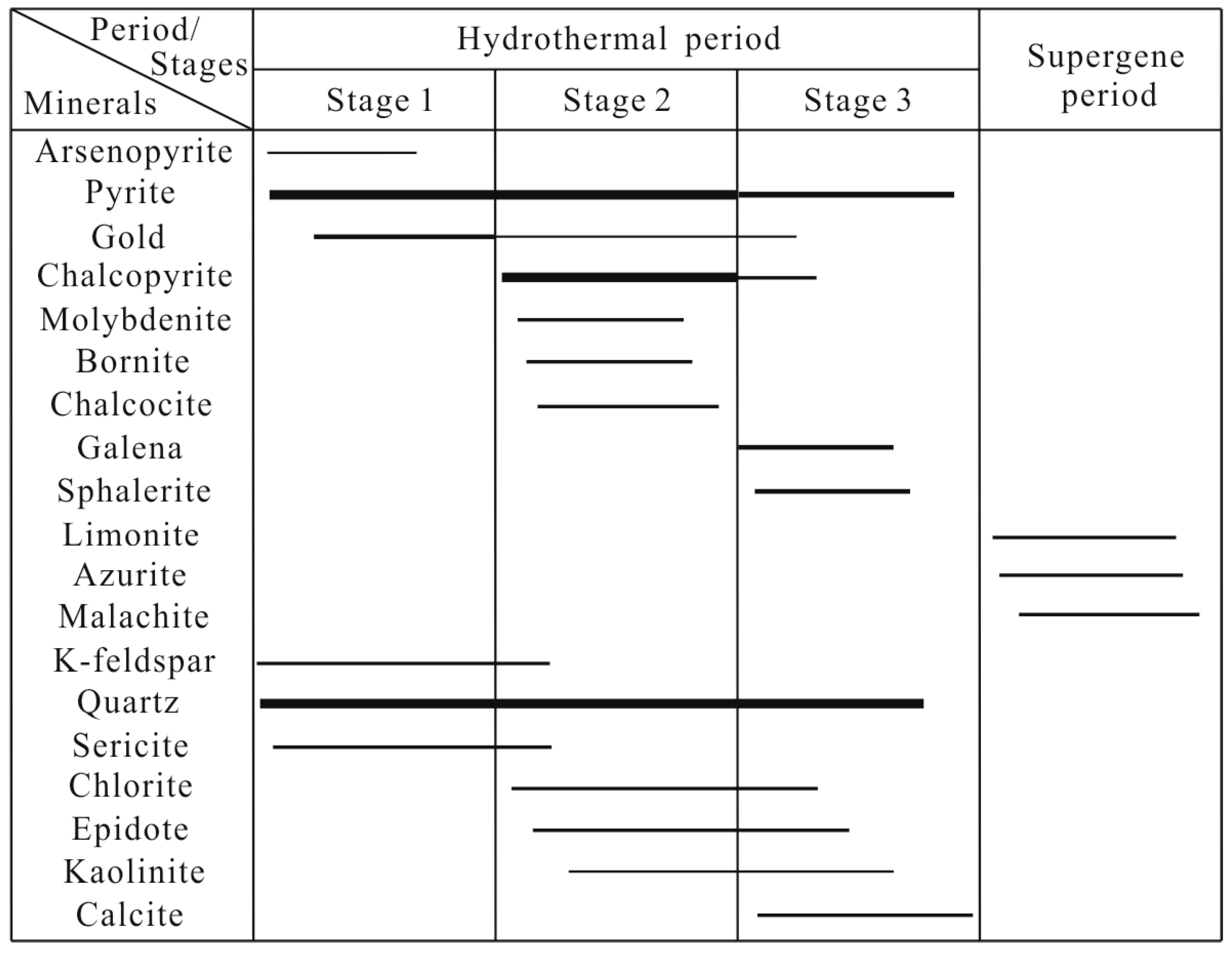 Minerals 09 00099 g006