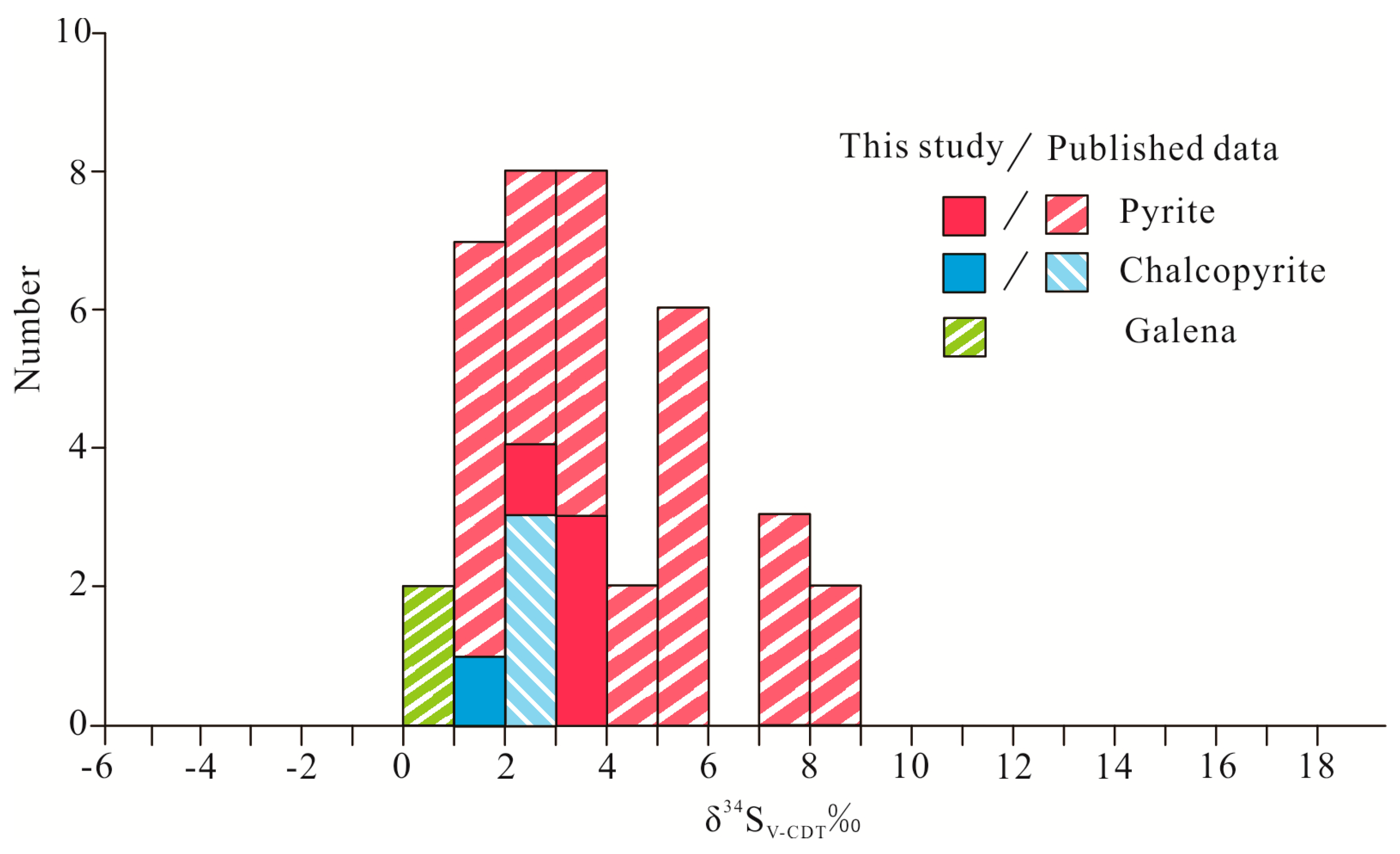 Minerals 09 00099 g011