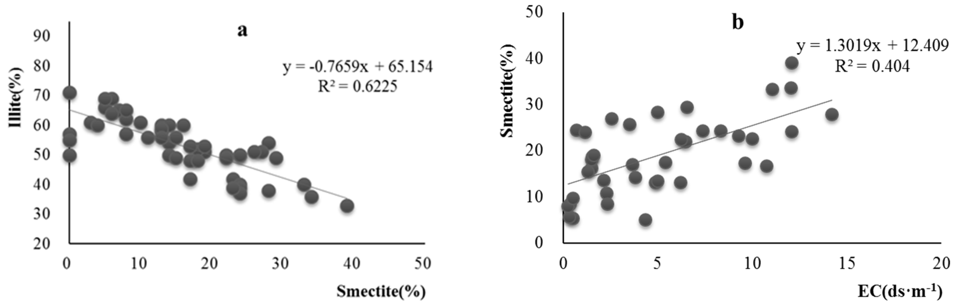 Minerals 09 00100 g009 550