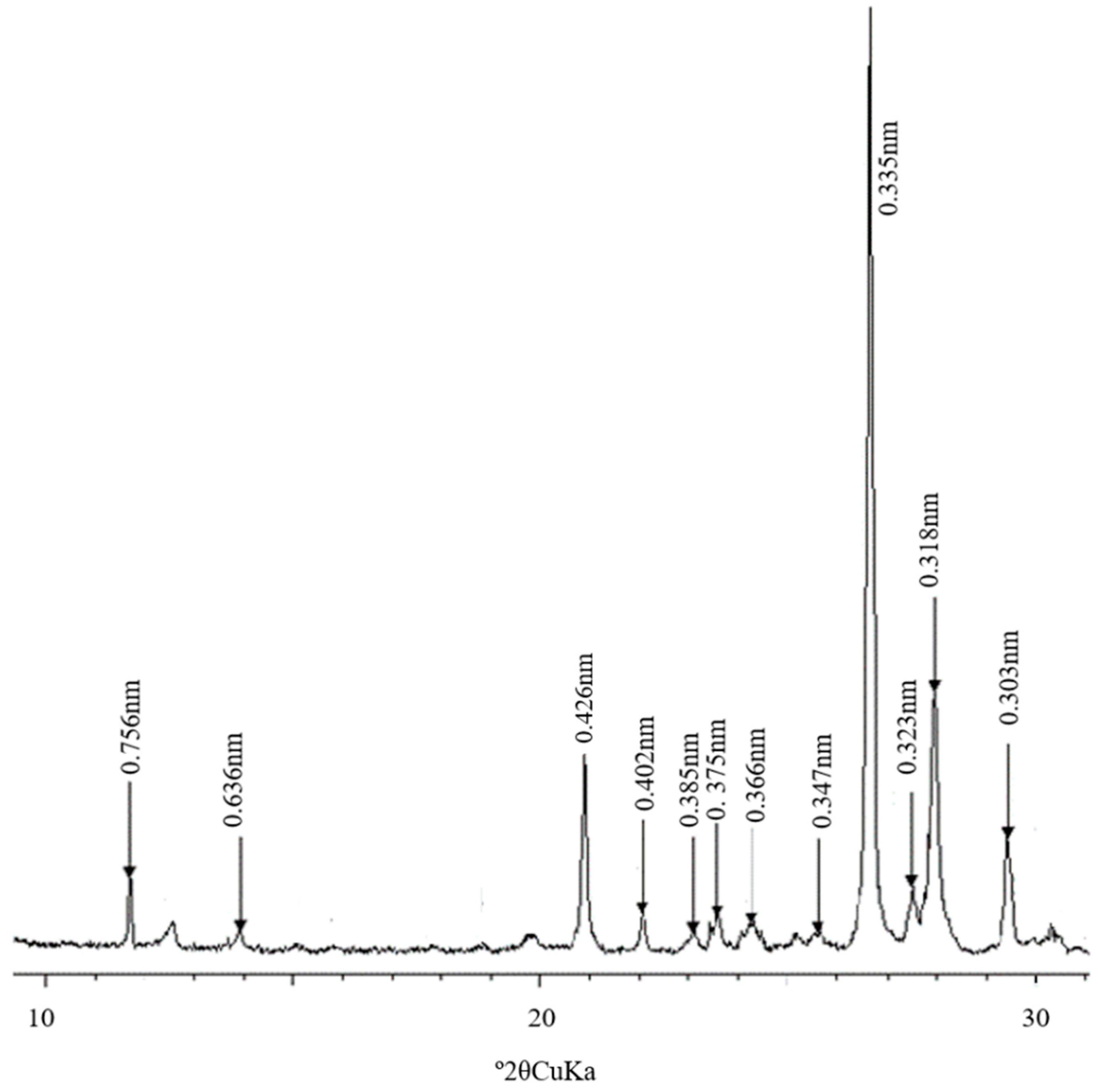 Minerals 09 00100 g010 550