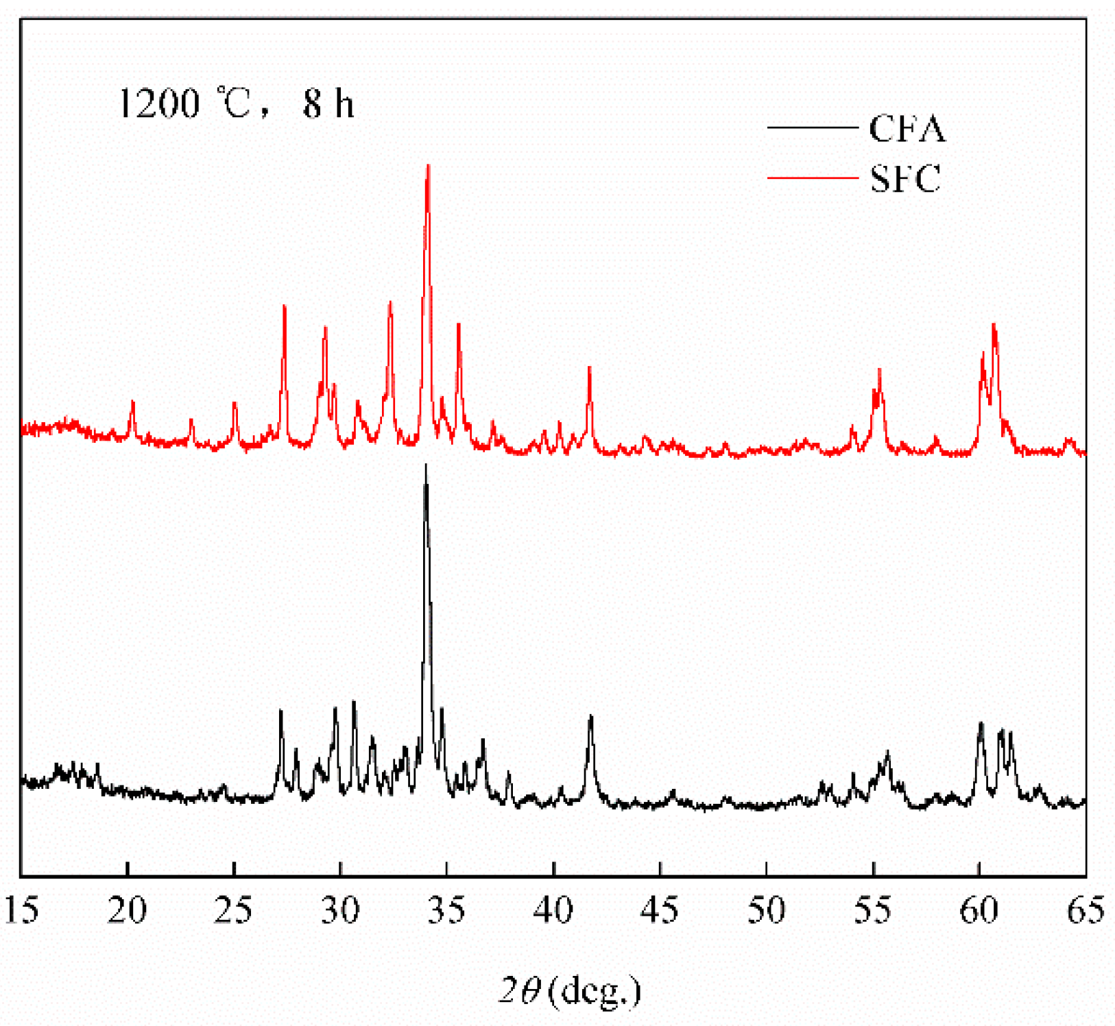Minerals 09 00101 g003