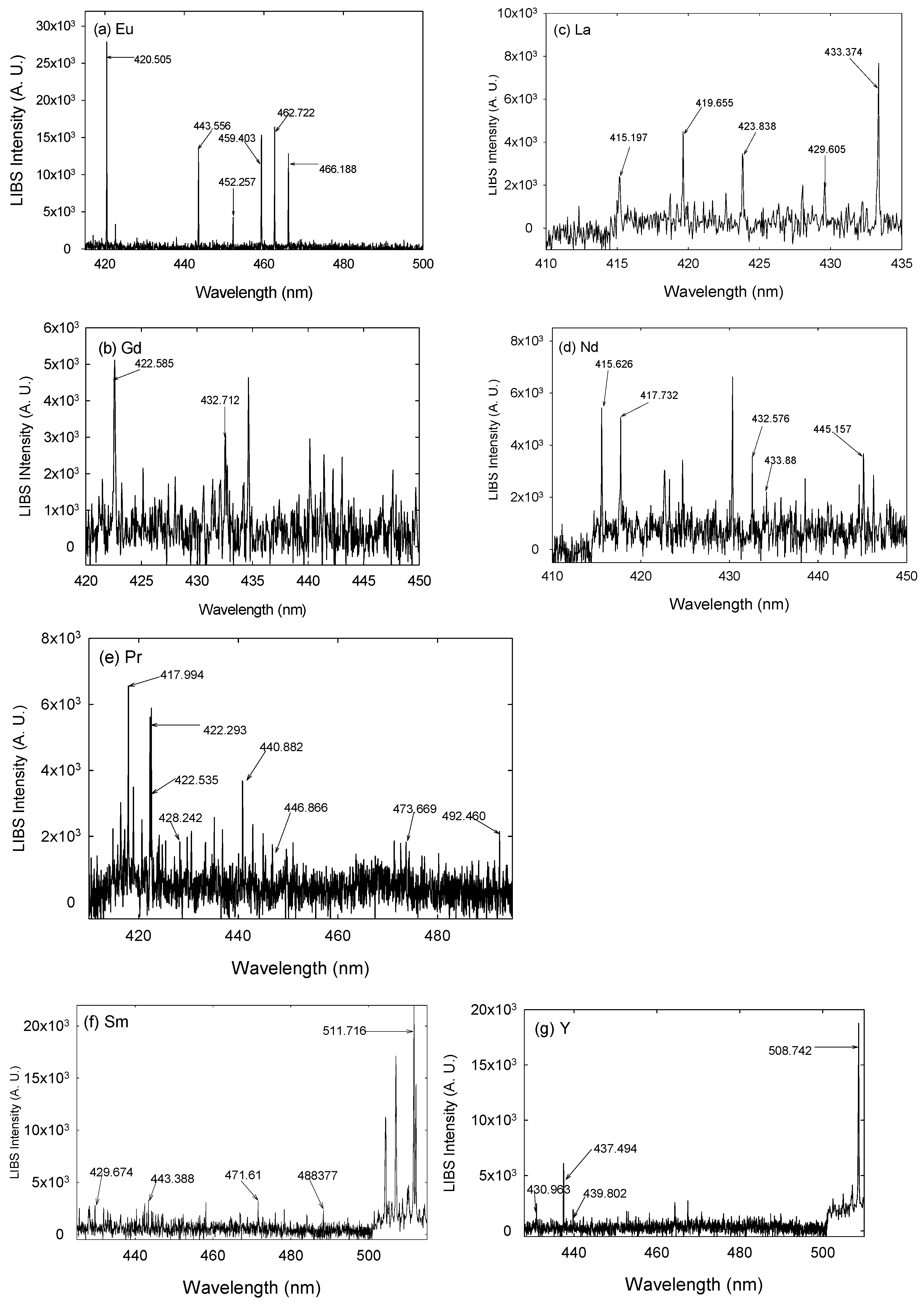 Minerals 09 00103 g004 550