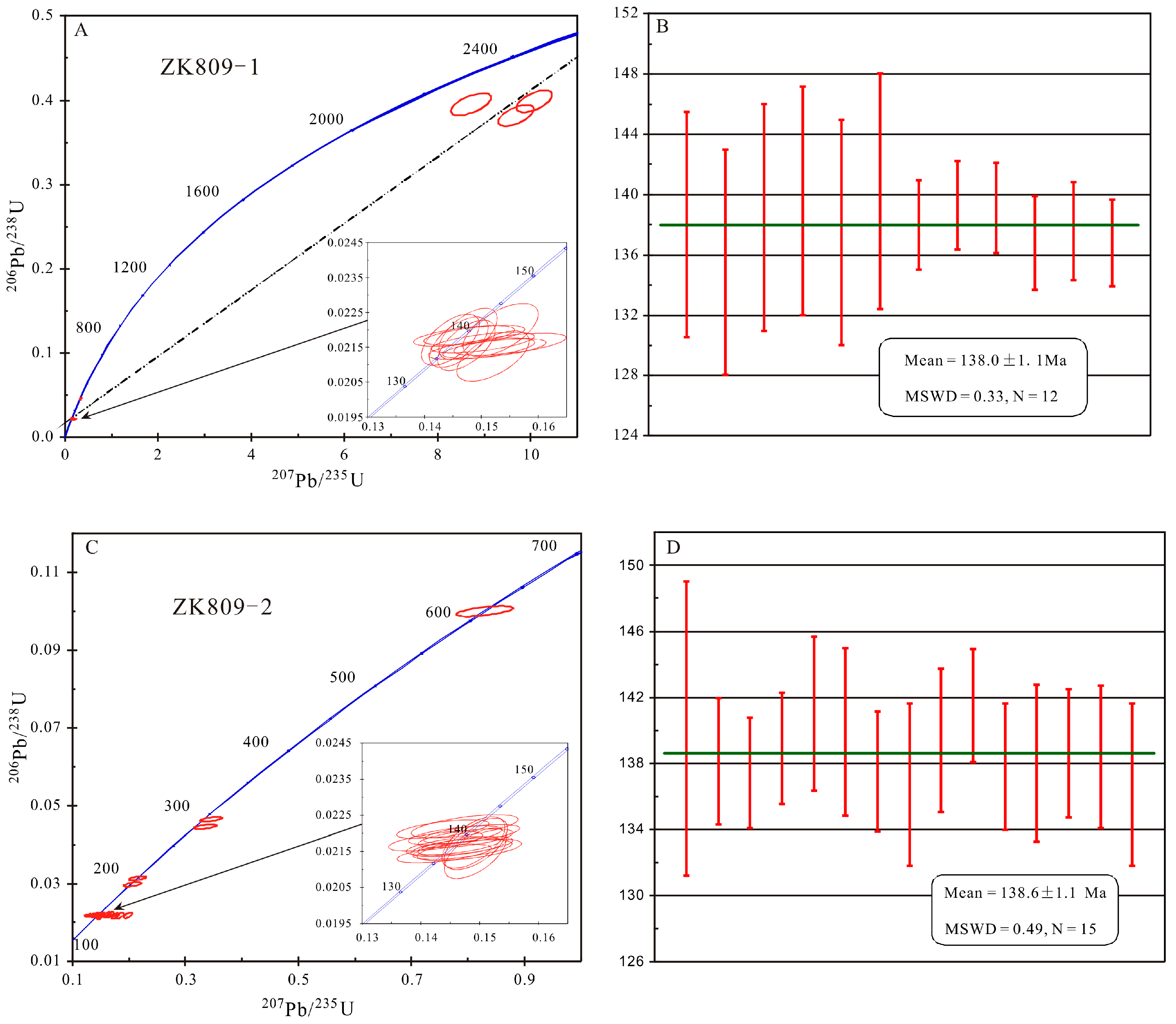 Minerals 09 00104 g006