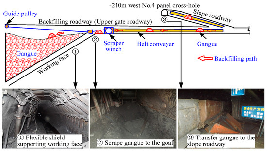 Minerals | Special Issue : Backfilling Materials for Underground Mining