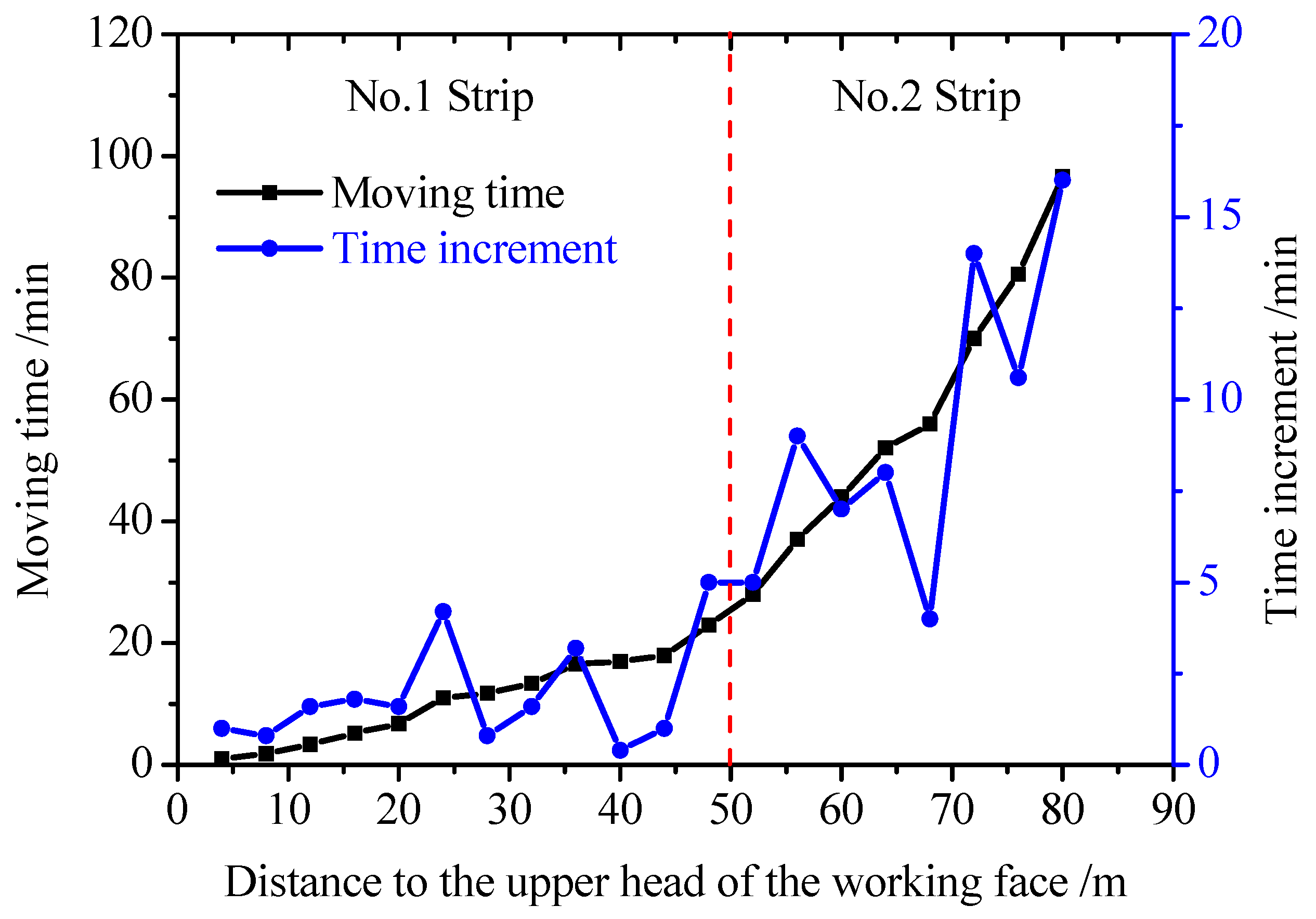 Minerals 09 00107 g012 550