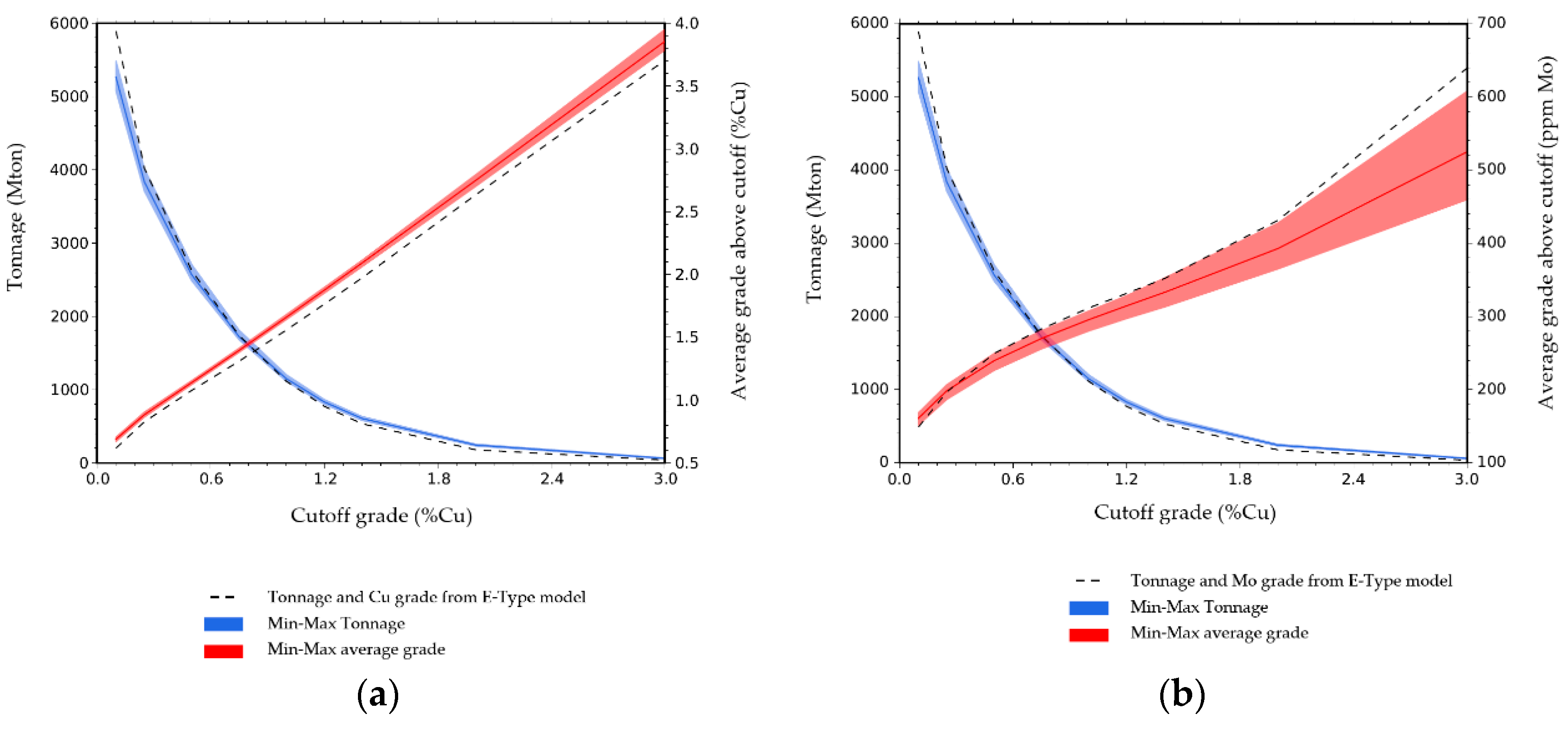 Minerals 09 00108 g009