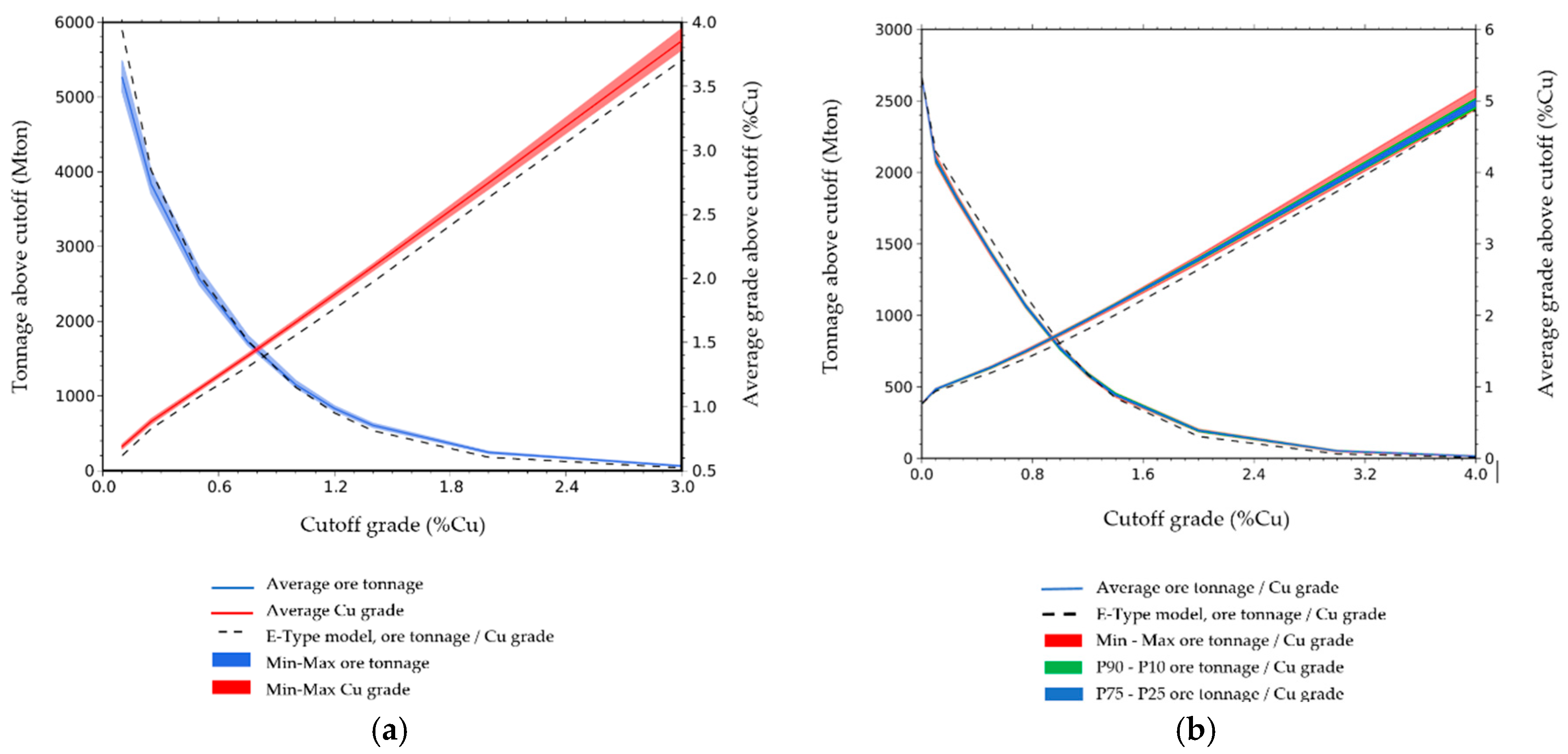 Minerals 09 00108 g010