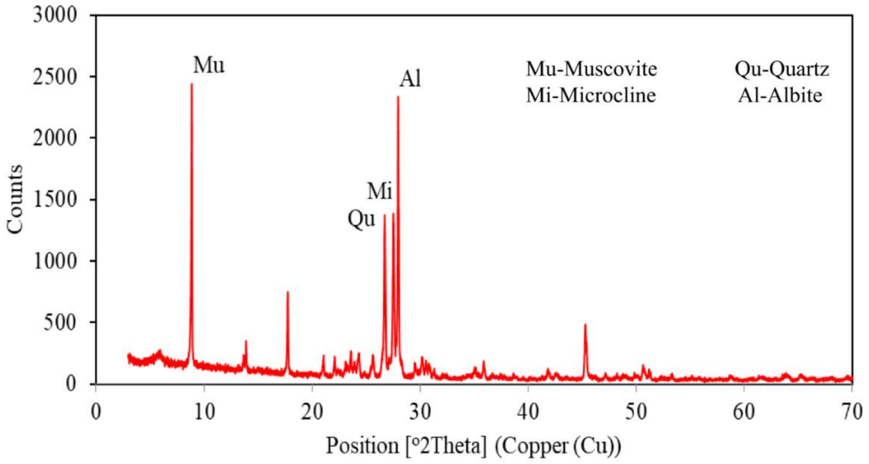 Minerals 09 00109 g001 550