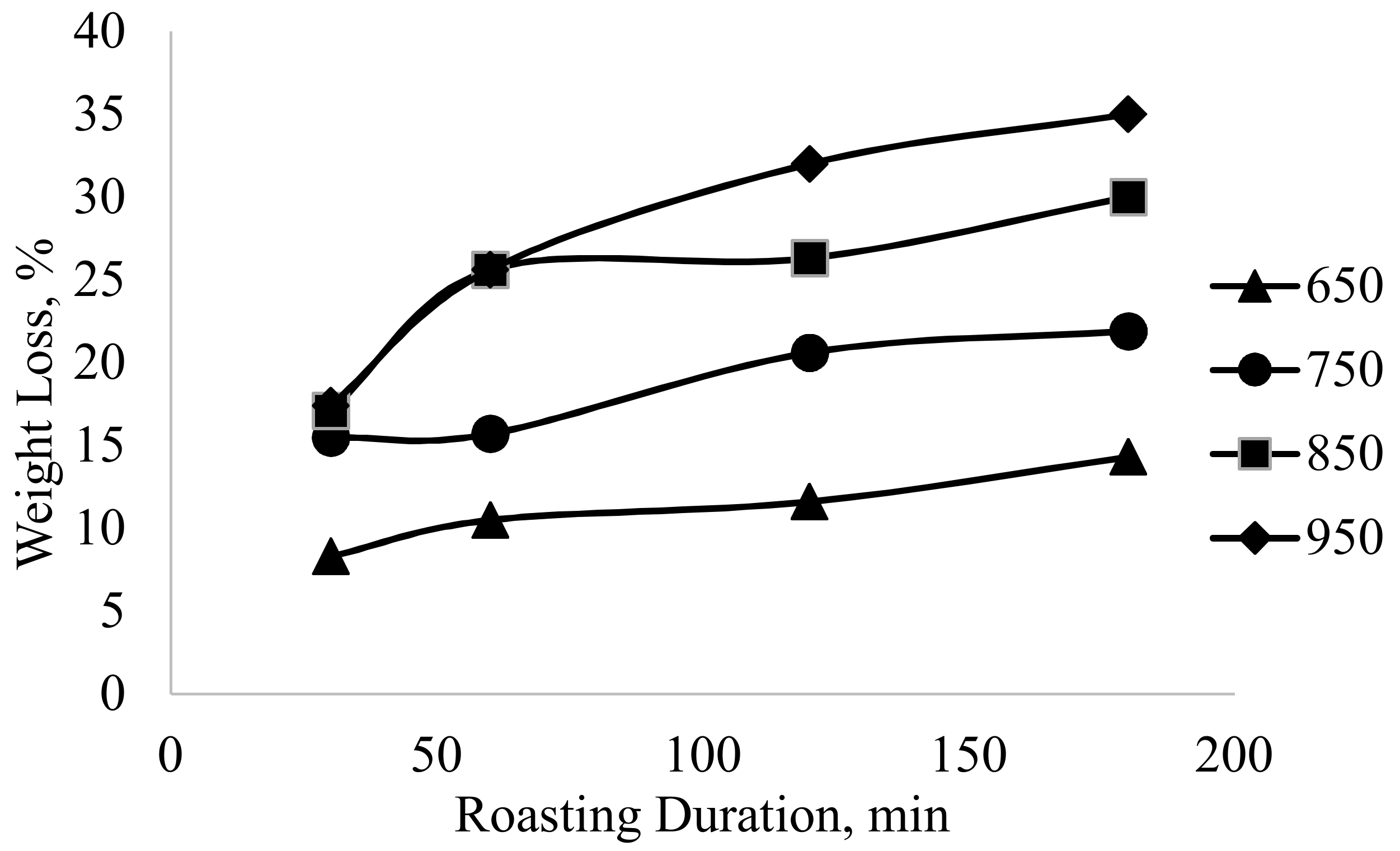 Minerals 09 00109 g007 550