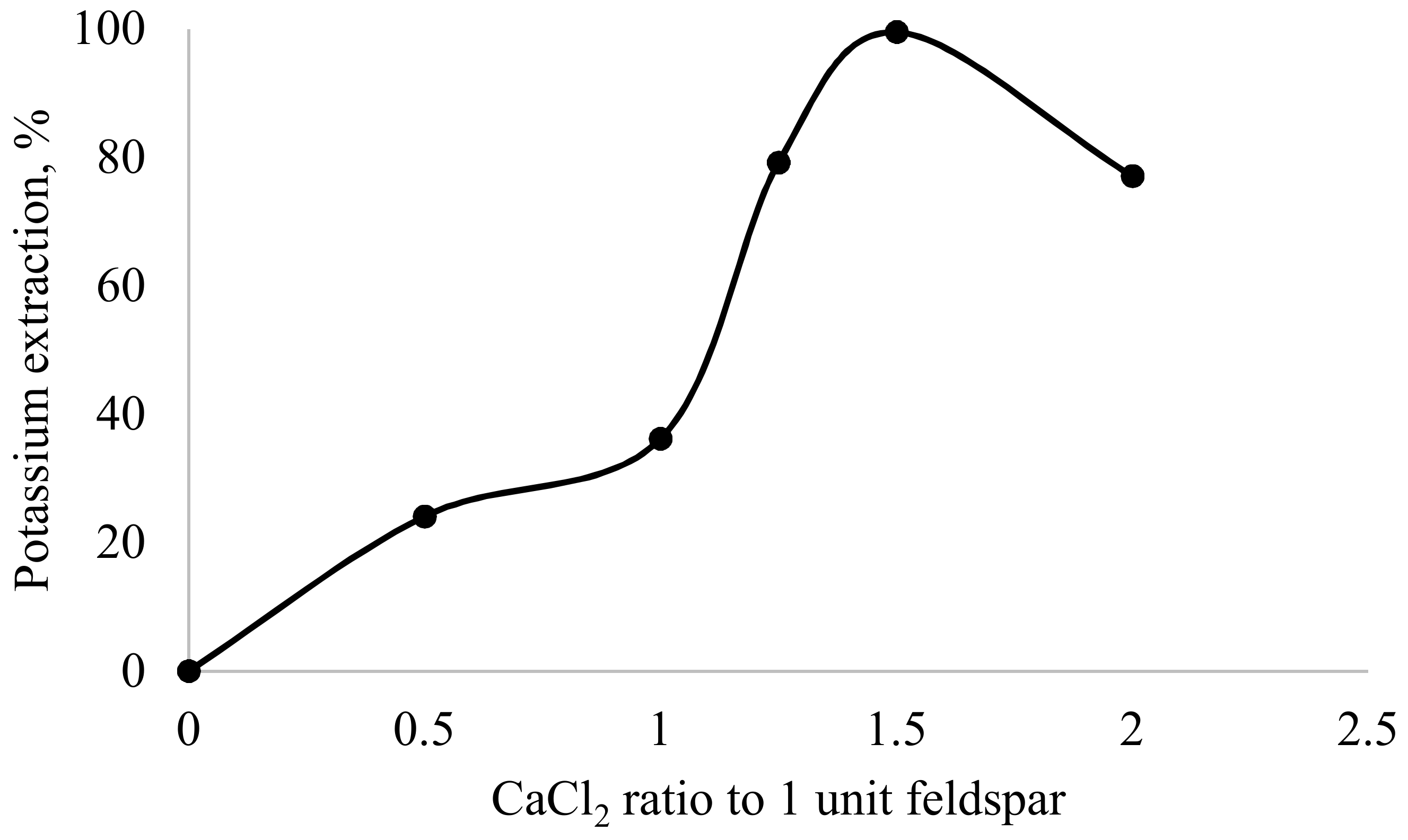Minerals 09 00109 g008 550
