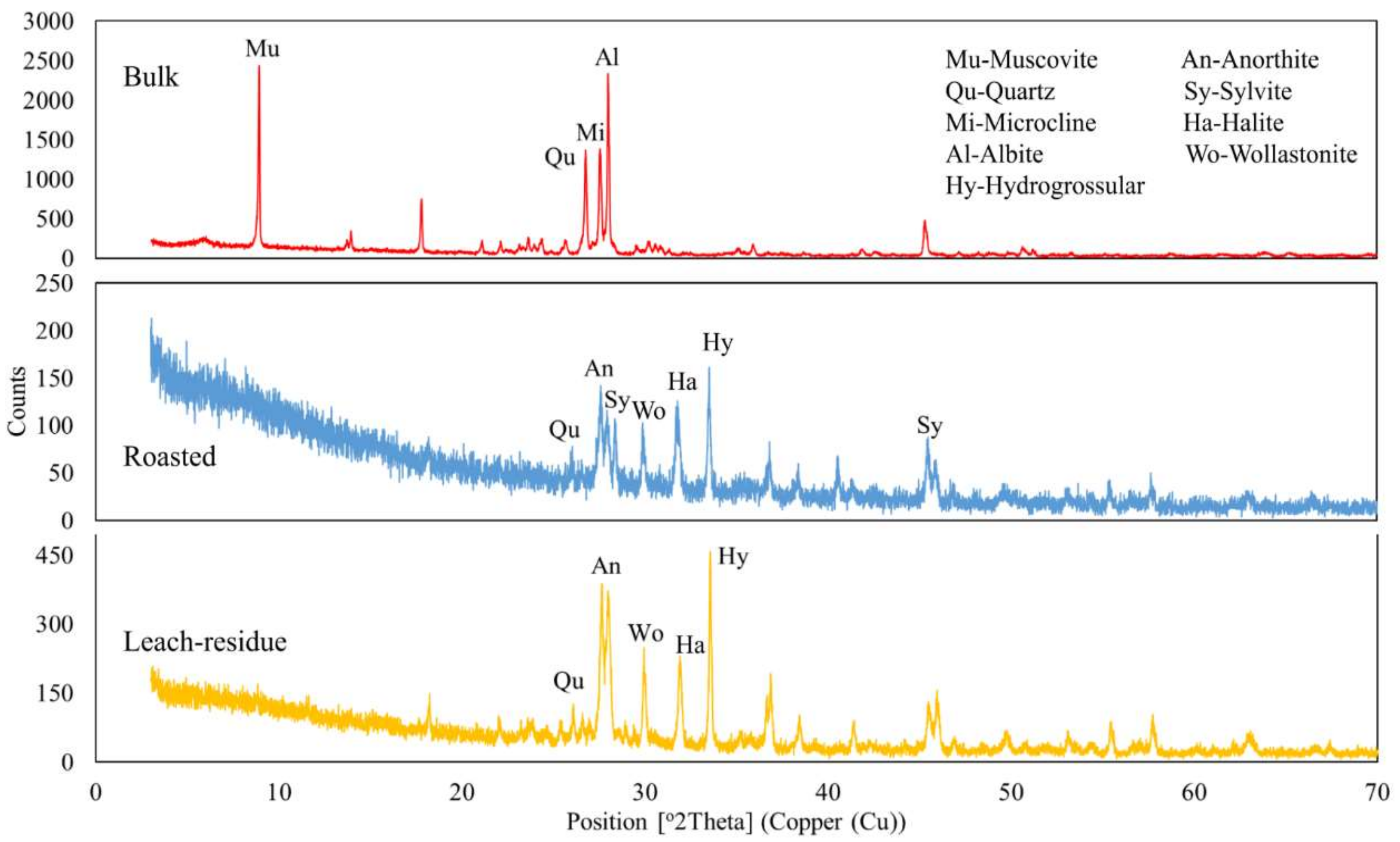 Minerals 09 00109 g009 550