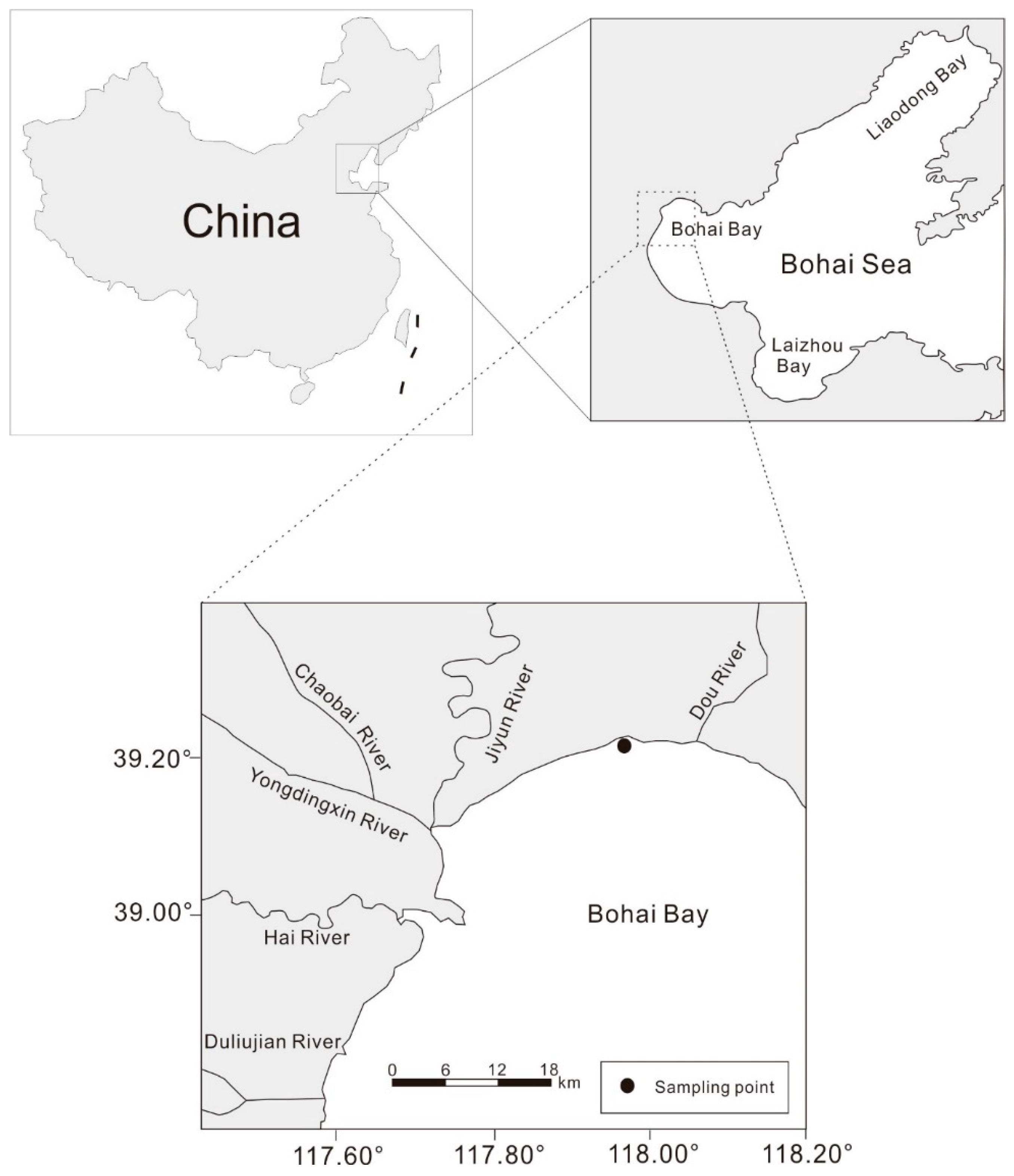 Minerals | Free Full-Text | Distribution and Risk Assessment of 