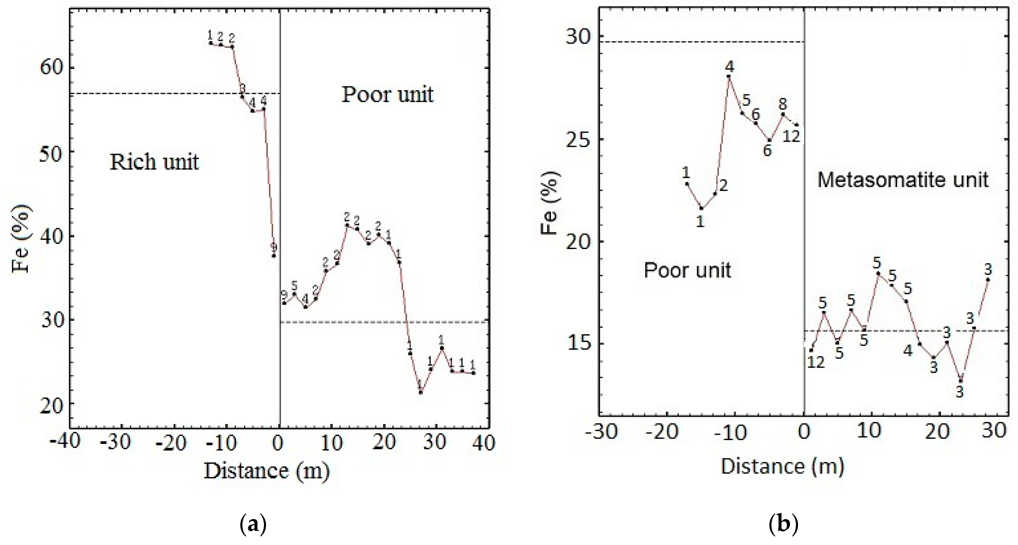 Minerals 09 00115 g010 550