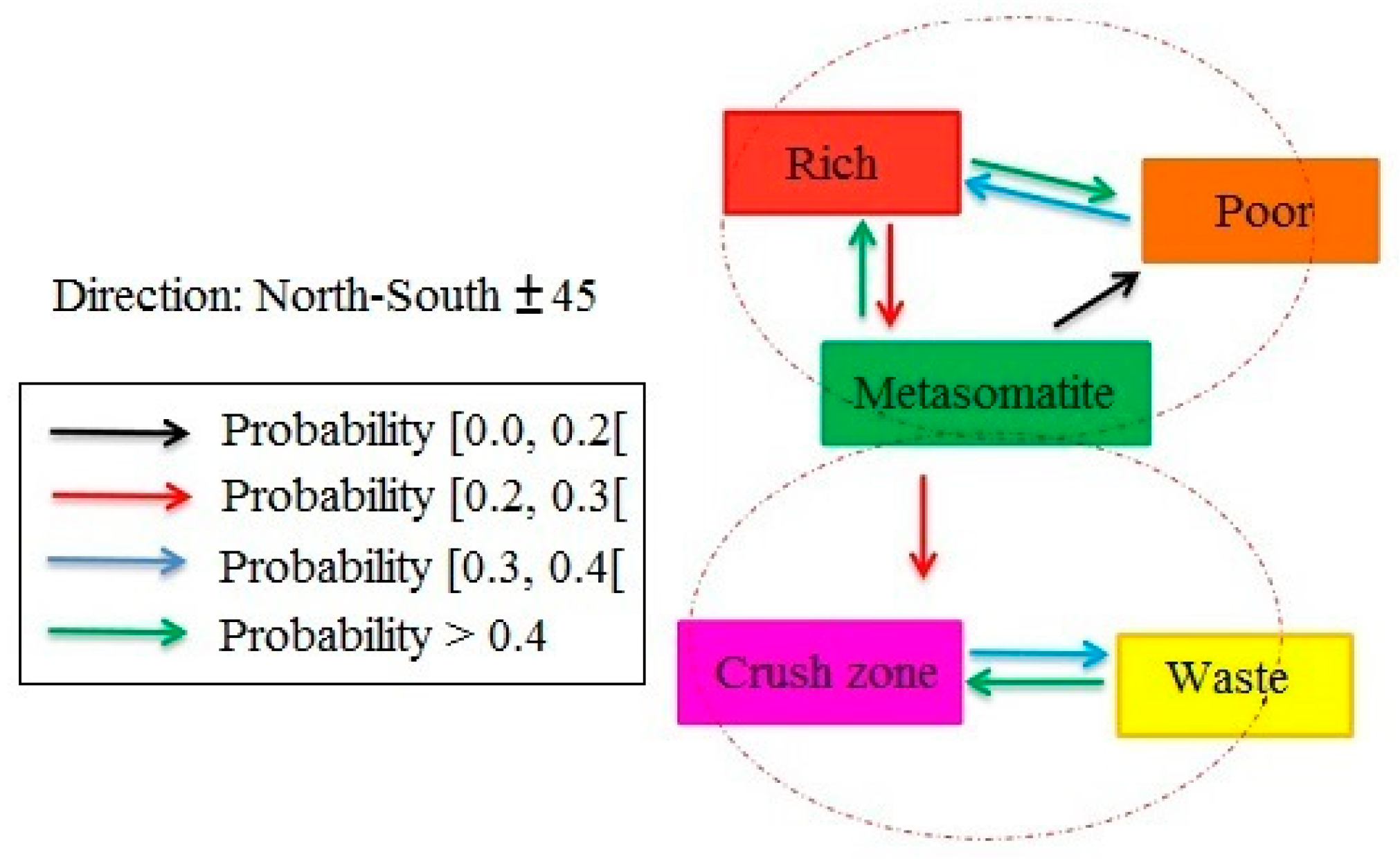 Minerals 09 00115 g011 550