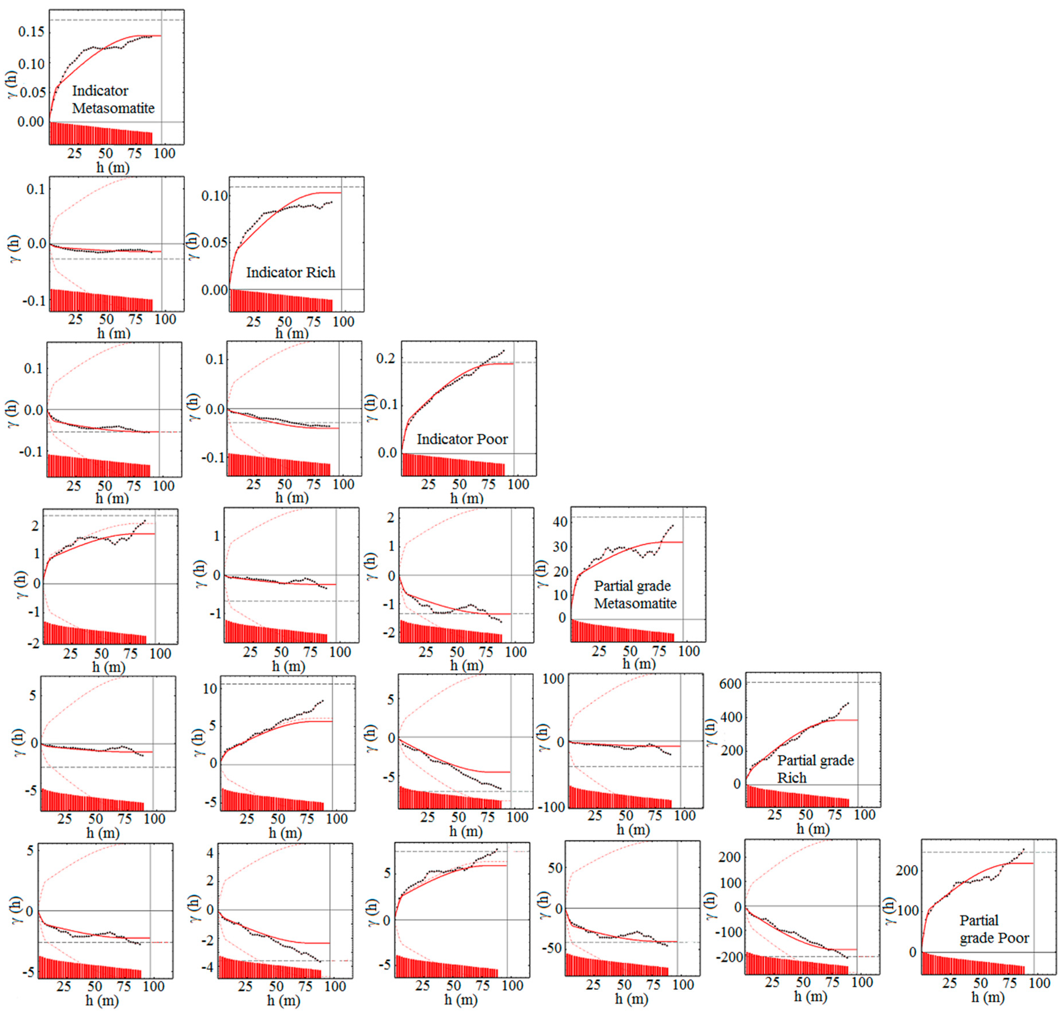 Minerals 09 00115 g013 550