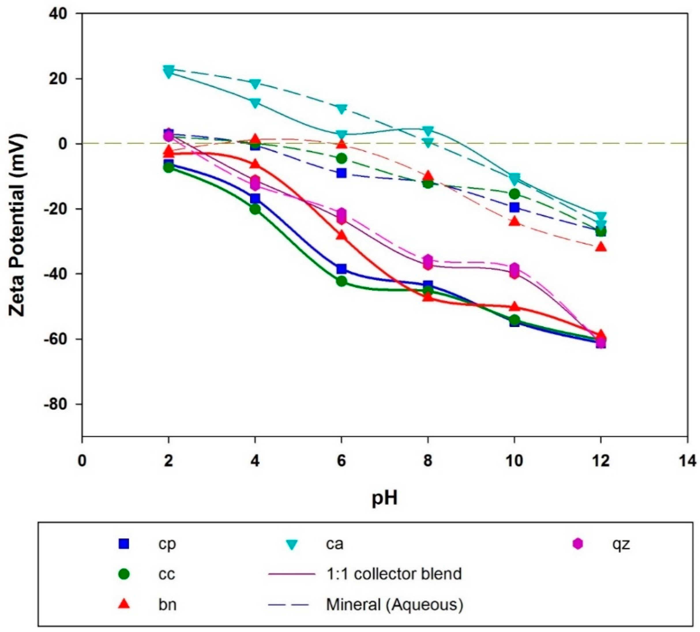 Minerals 09 00118 g002