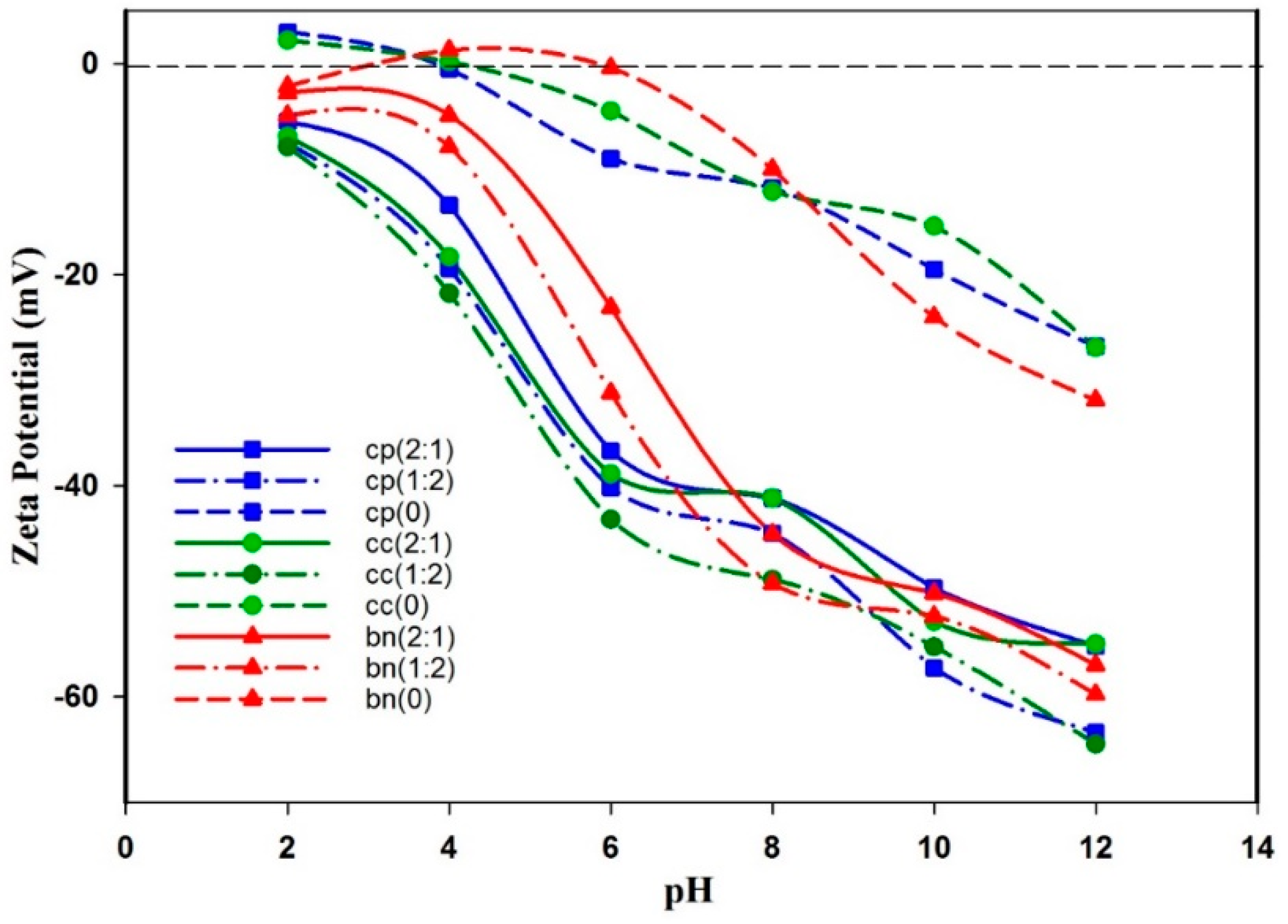 Minerals 09 00118 g003