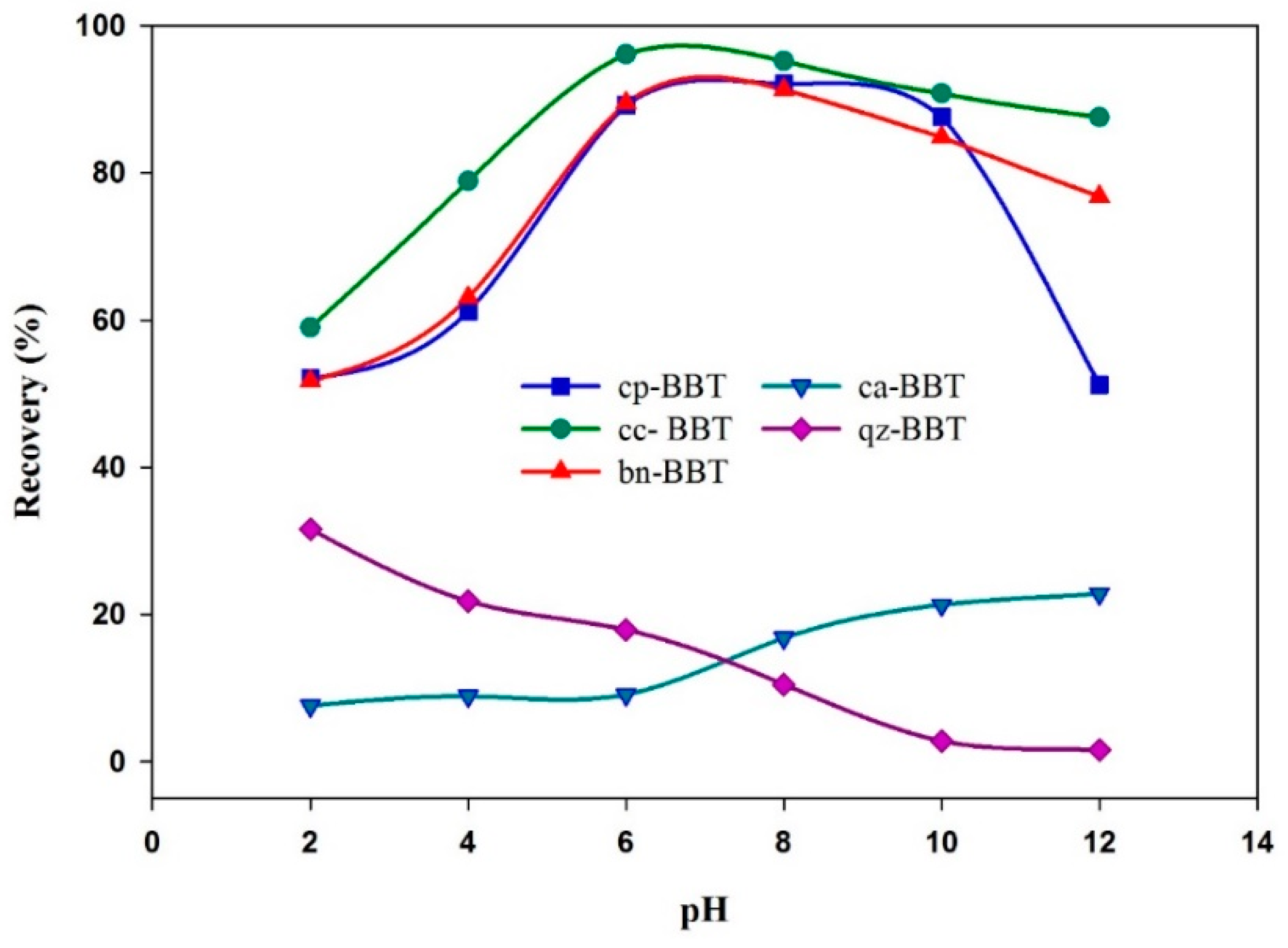 Minerals 09 00118 g004