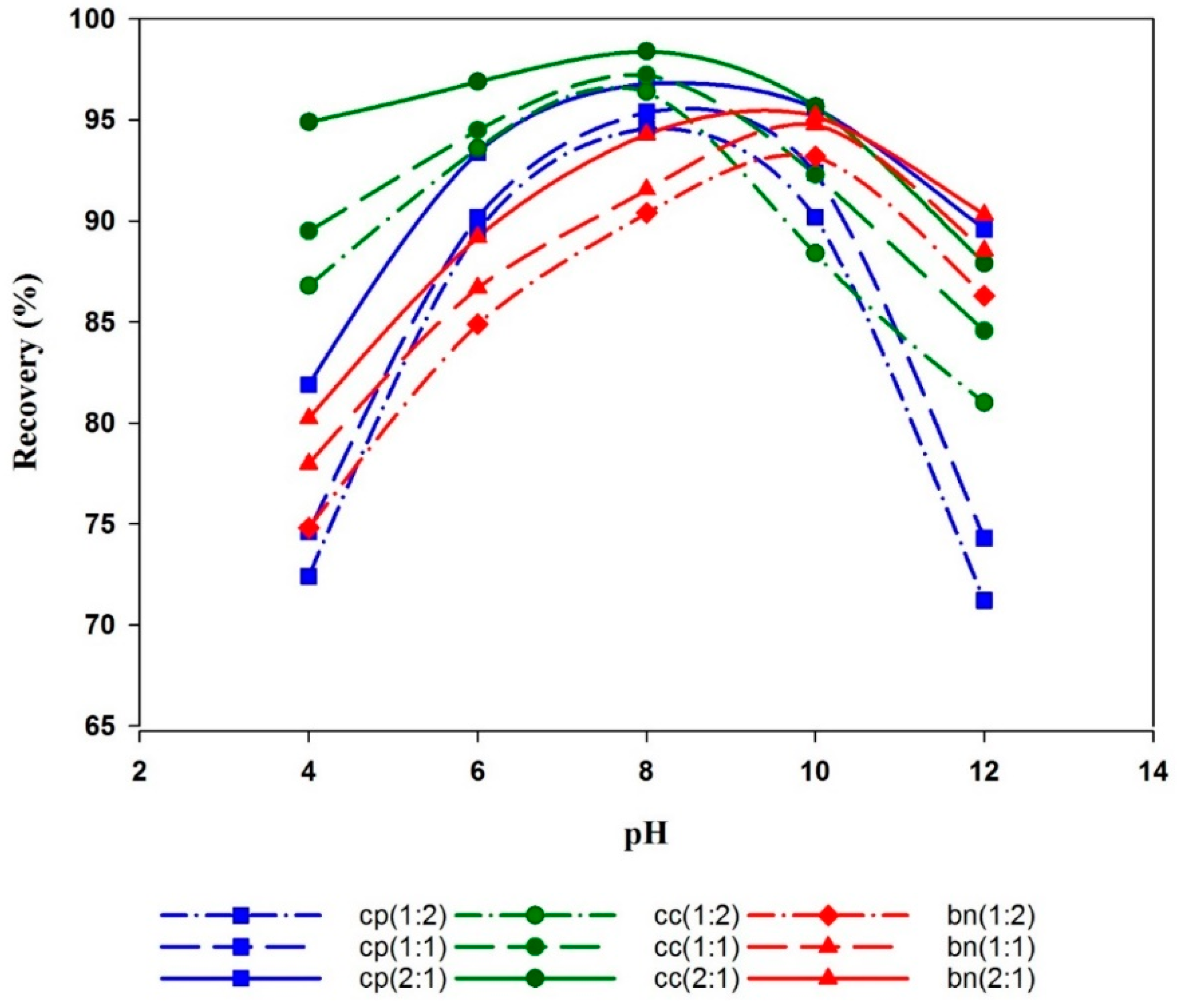 Minerals 09 00118 g005