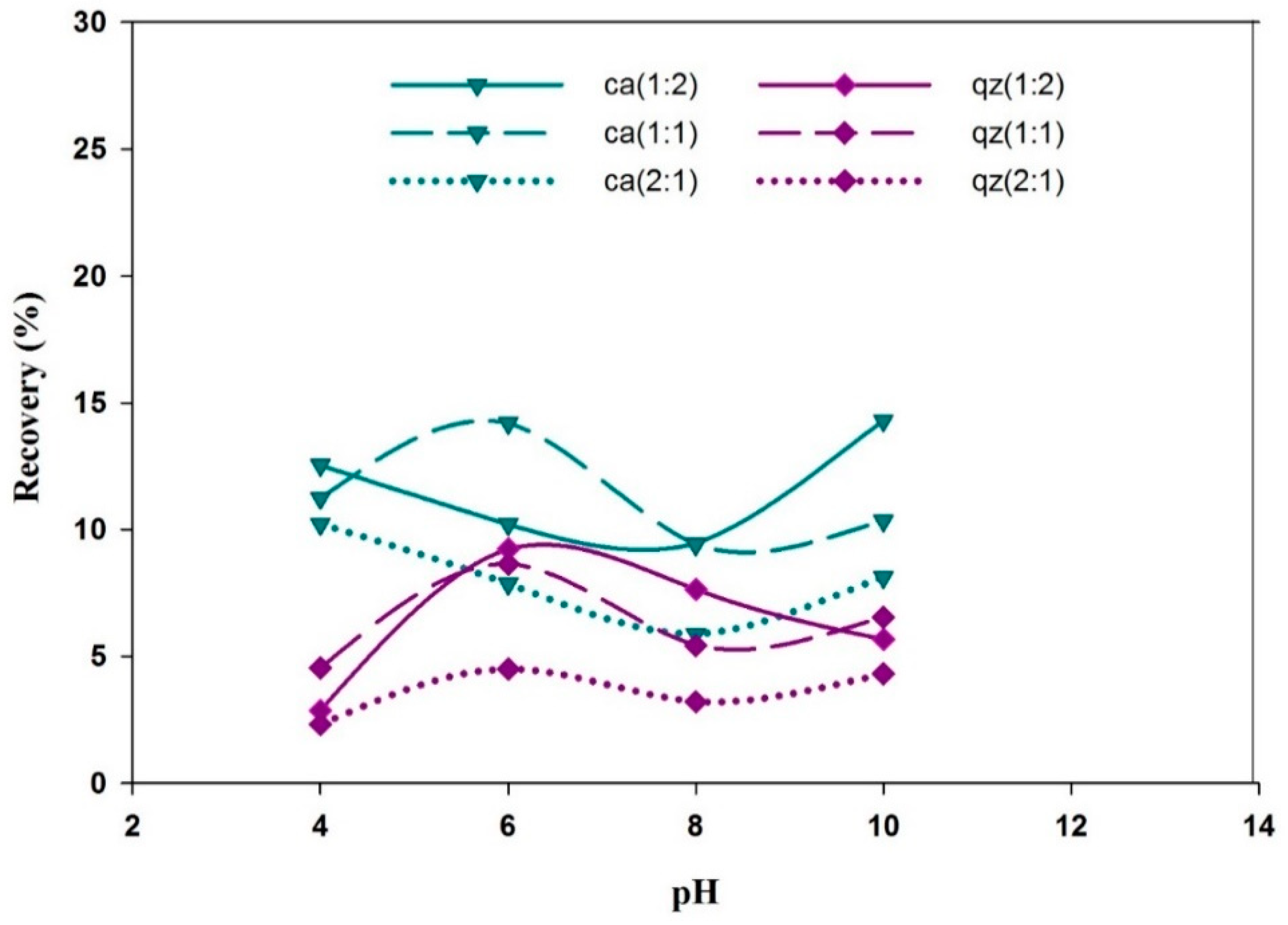Minerals 09 00118 g006