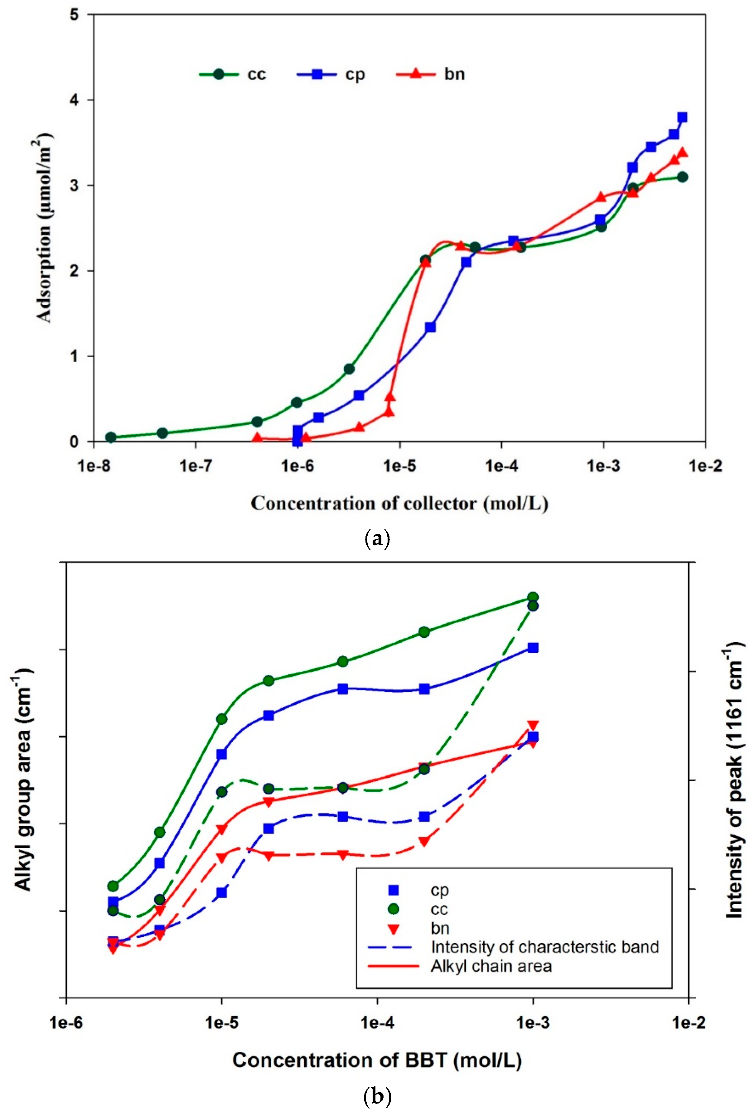 Minerals 09 00118 g007