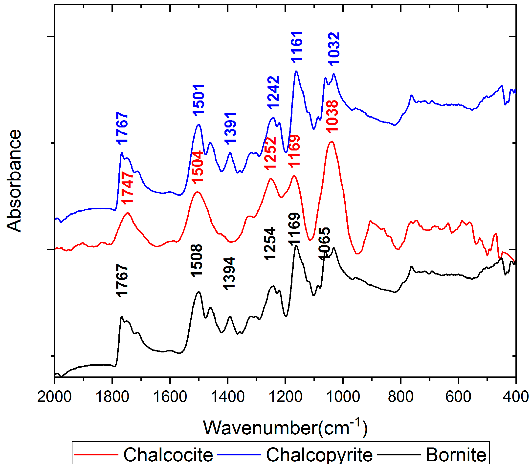 Minerals 09 00118 g015