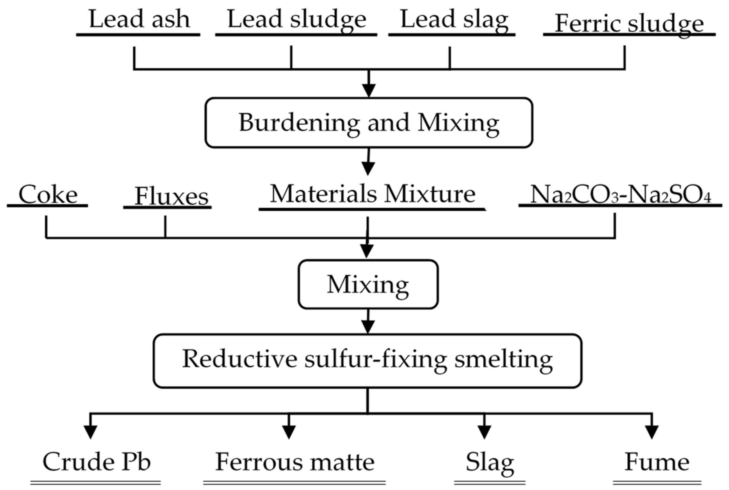 Minerals 09 00119 g002 550