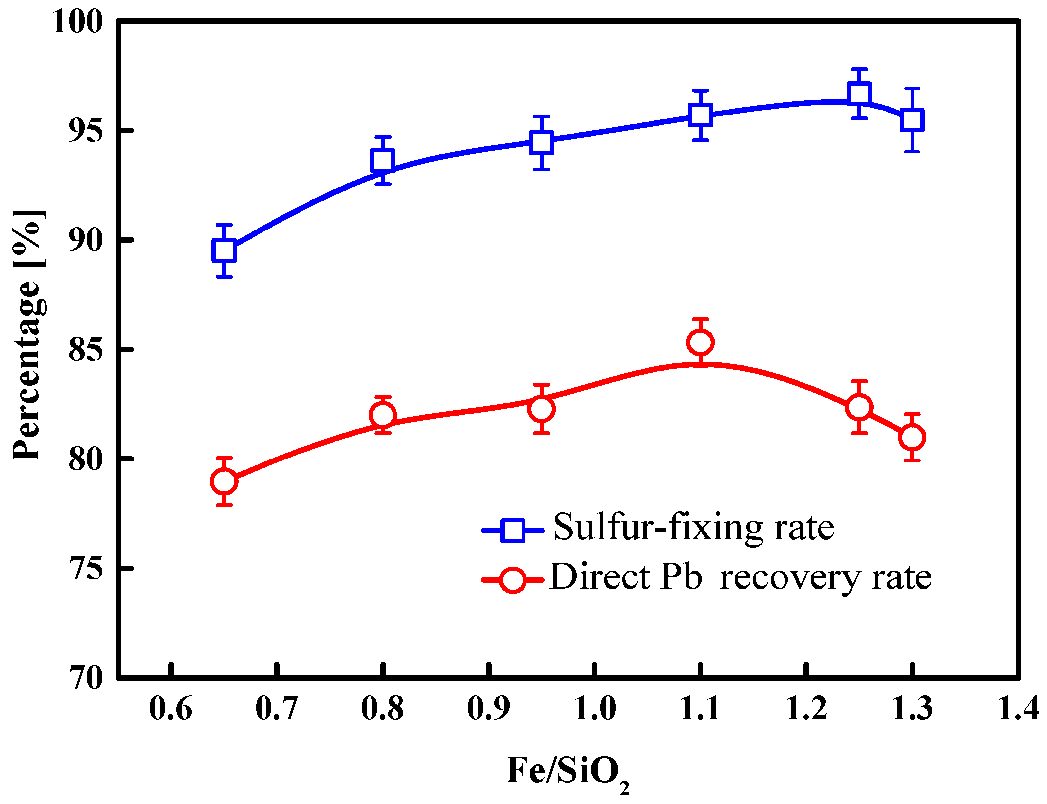 Minerals 09 00119 g005 550