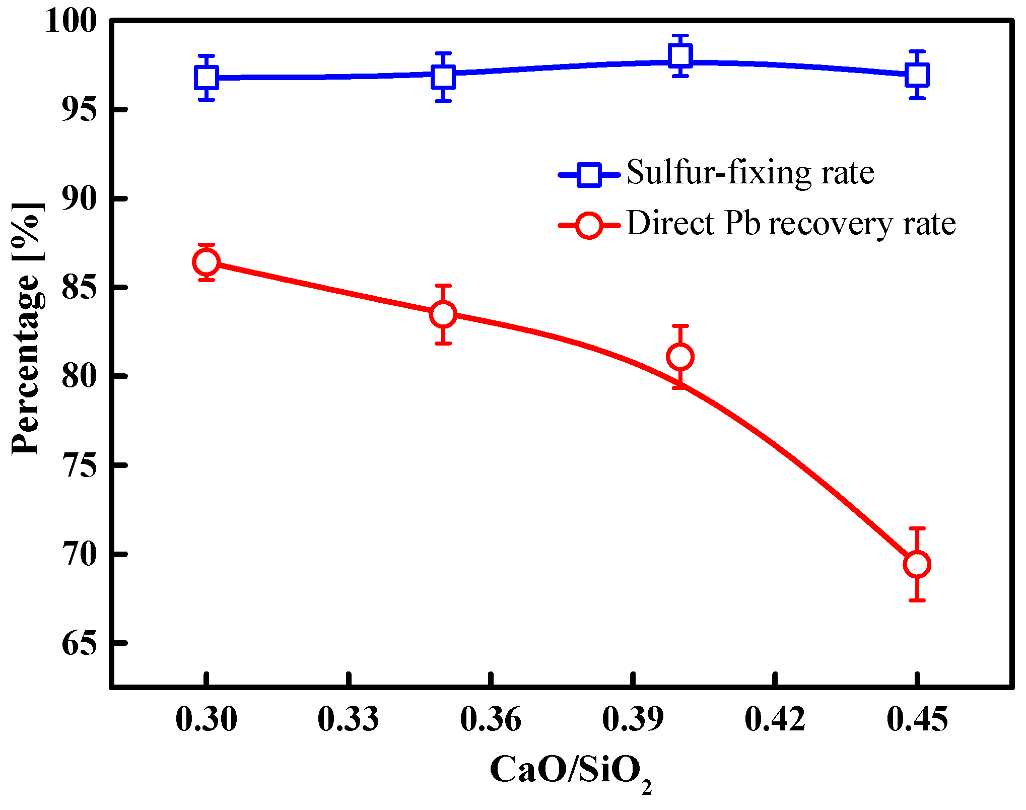 Minerals 09 00119 g007 550
