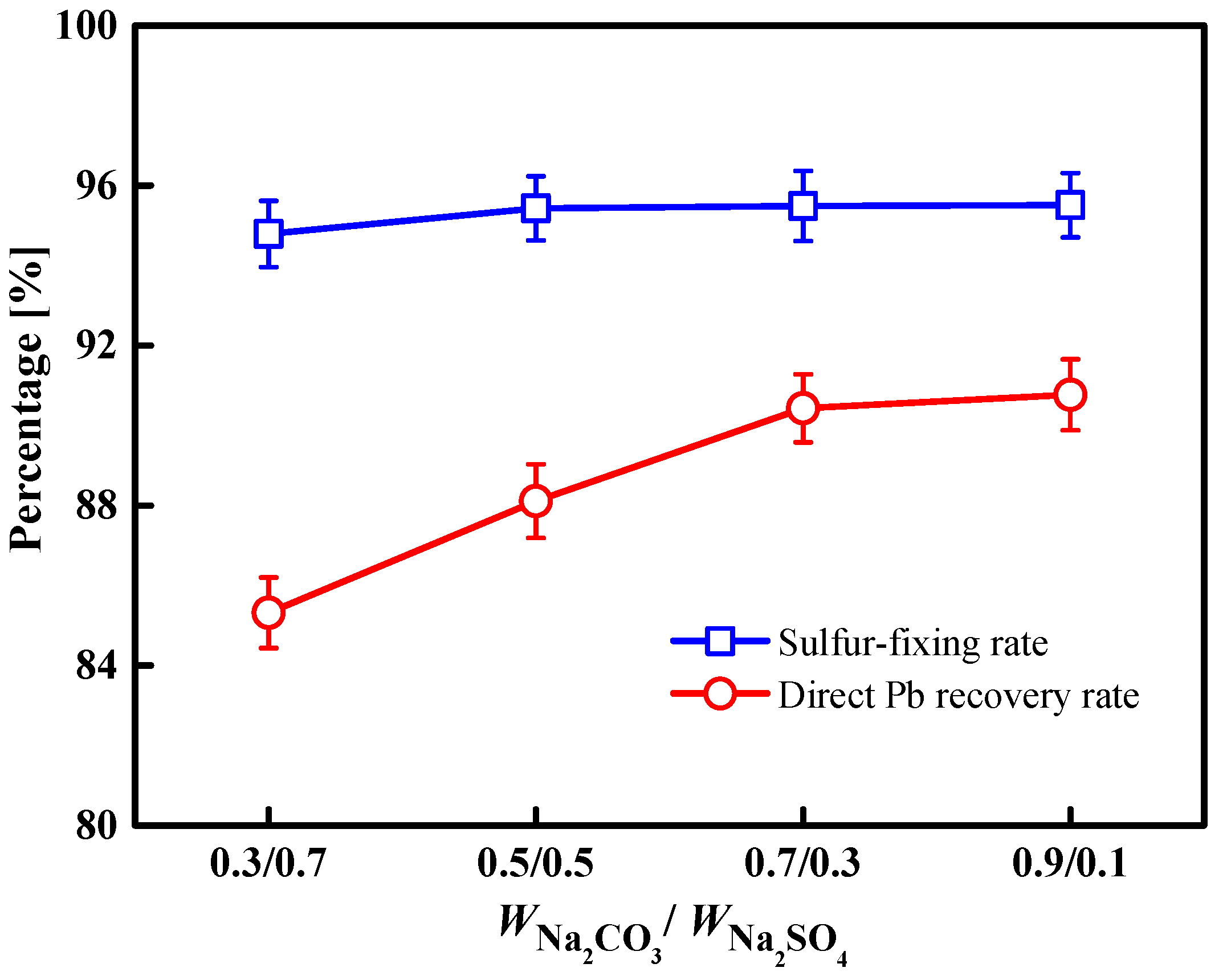 Minerals 09 00119 g009 550
