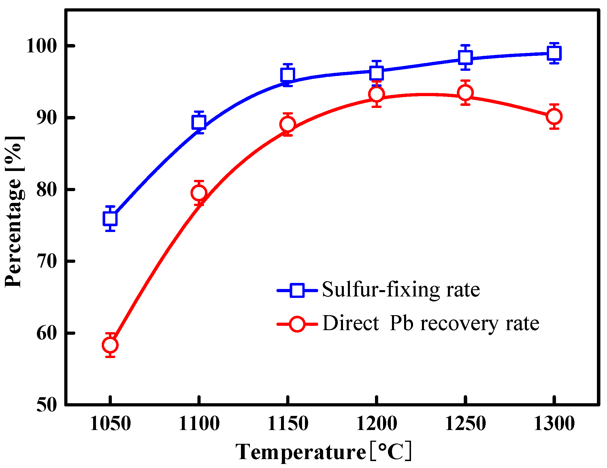 Minerals 09 00119 g012 550