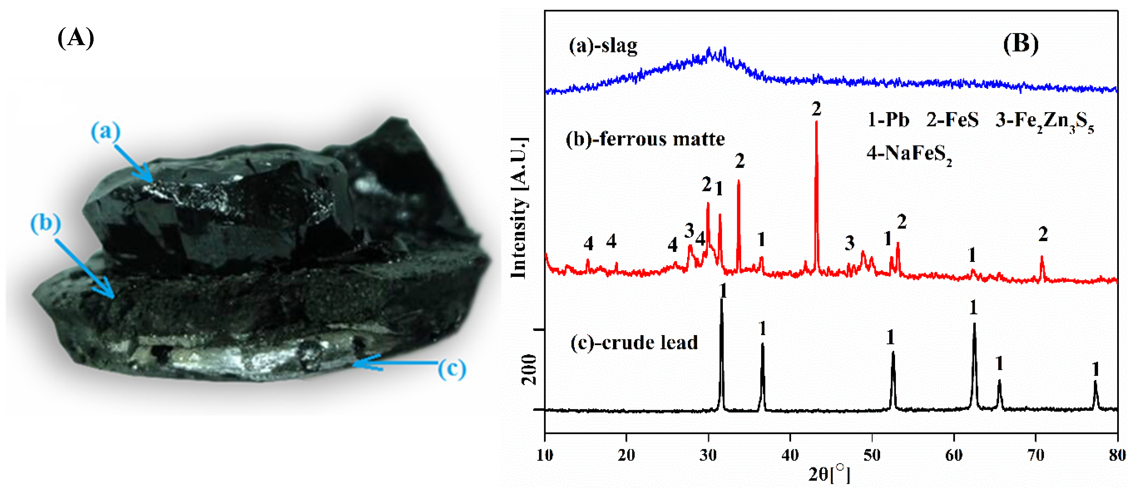 Minerals 09 00119 g014 550