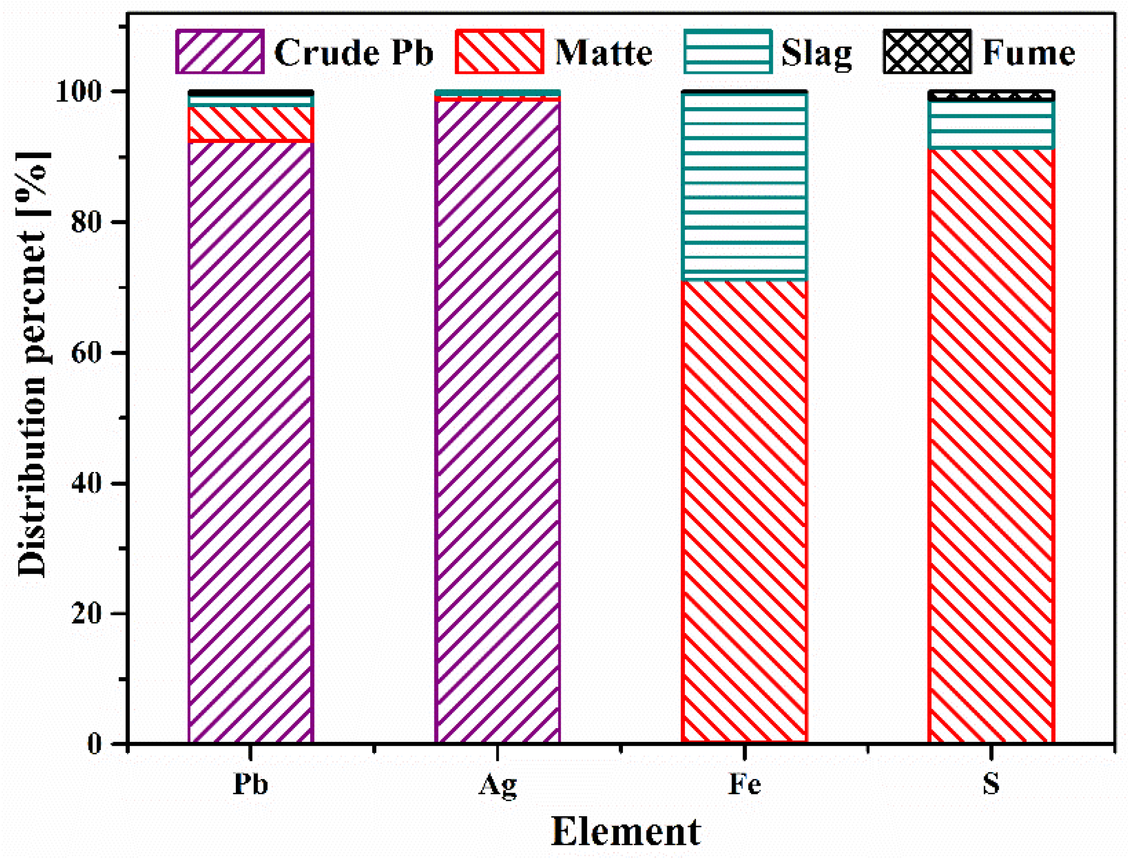 Minerals 09 00119 g015 550