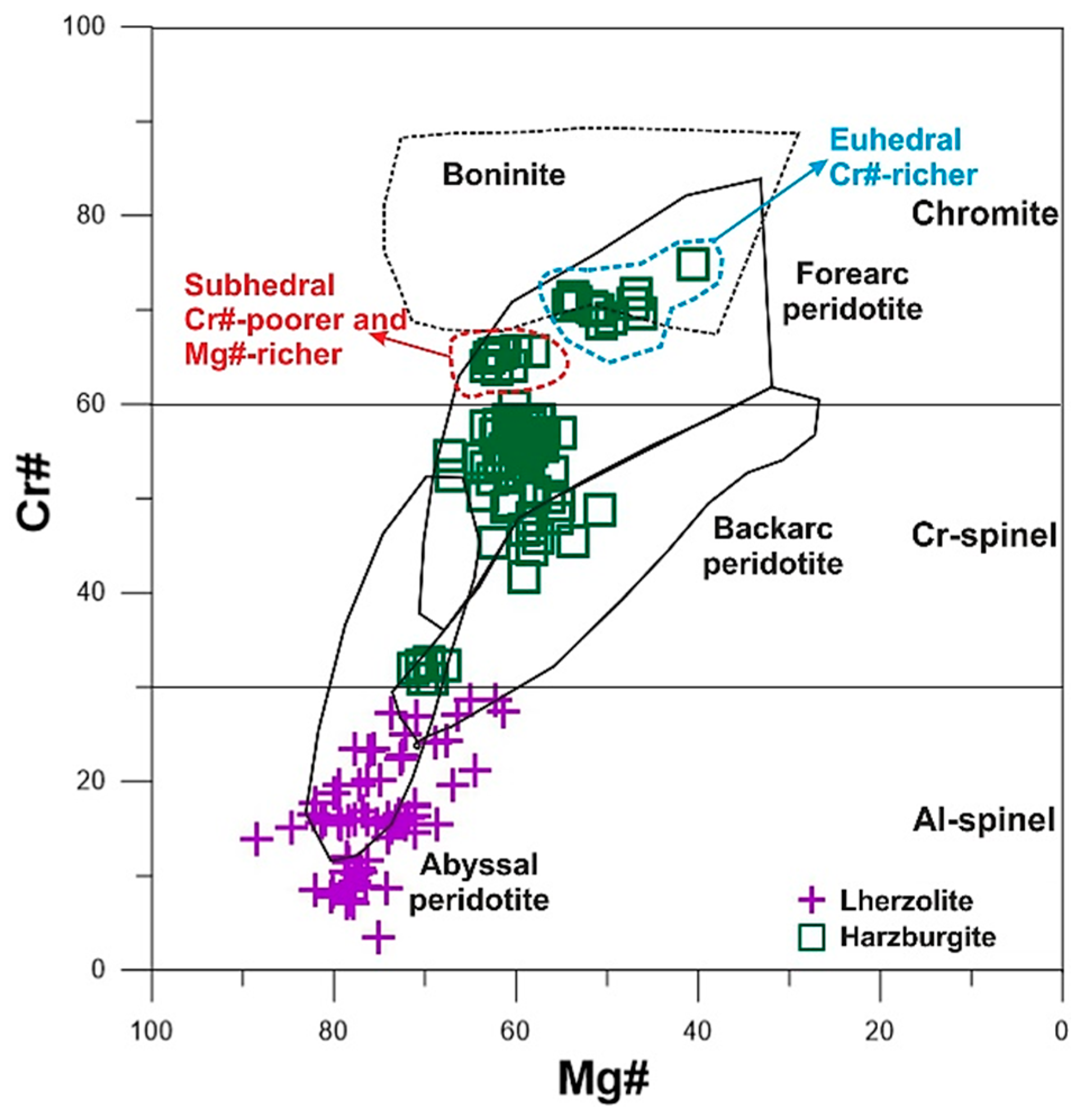 Minerals 09 00120 g005 Minerals 09 00120 g005